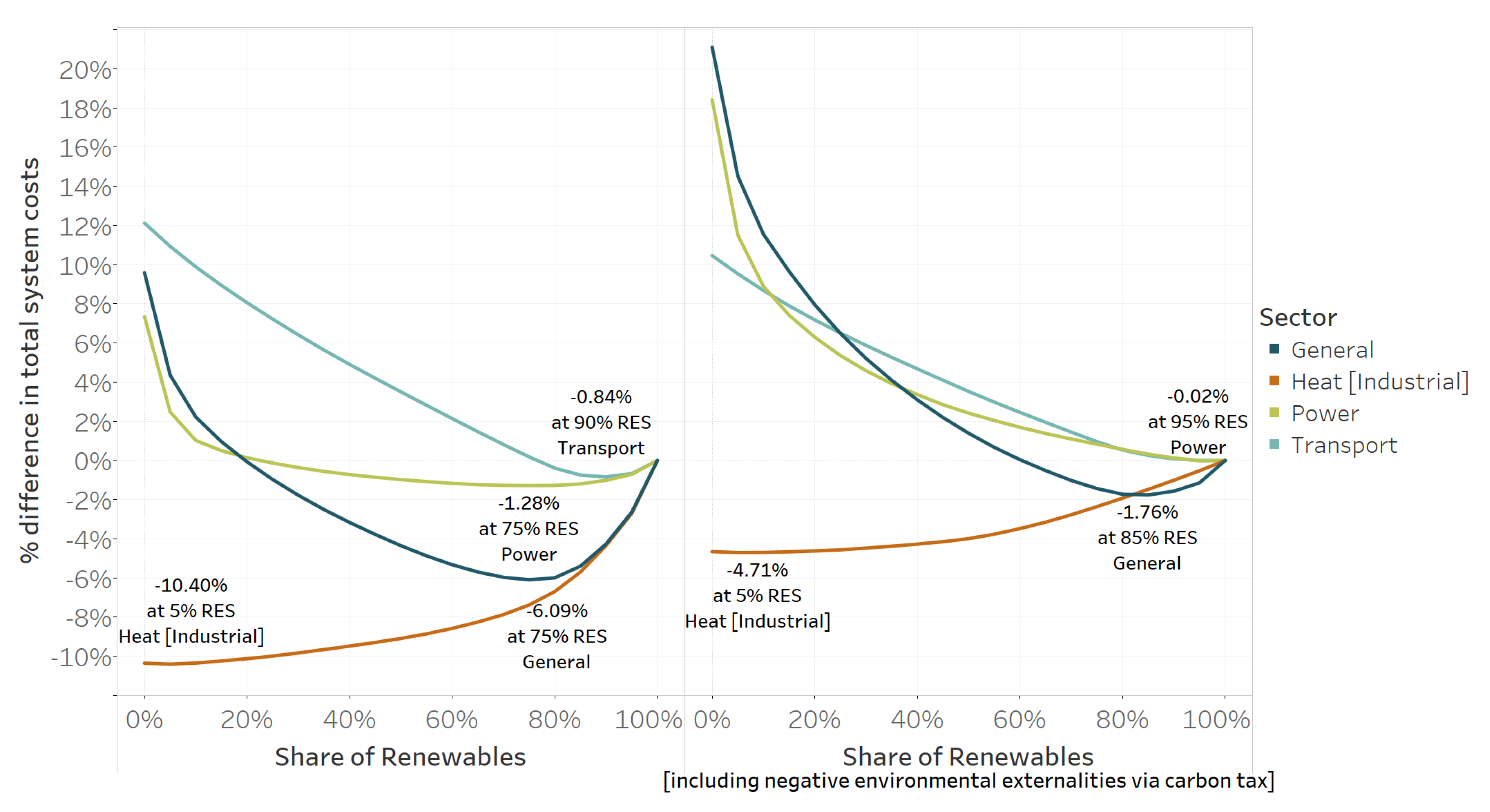 Energies 12 03270 g011