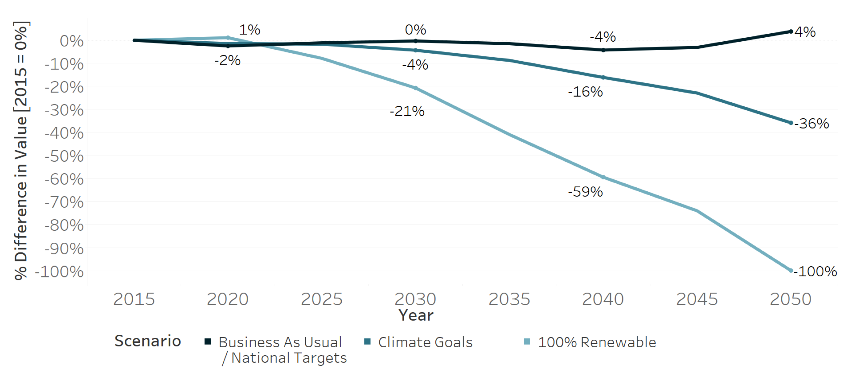 Energies 12 03270 g012
