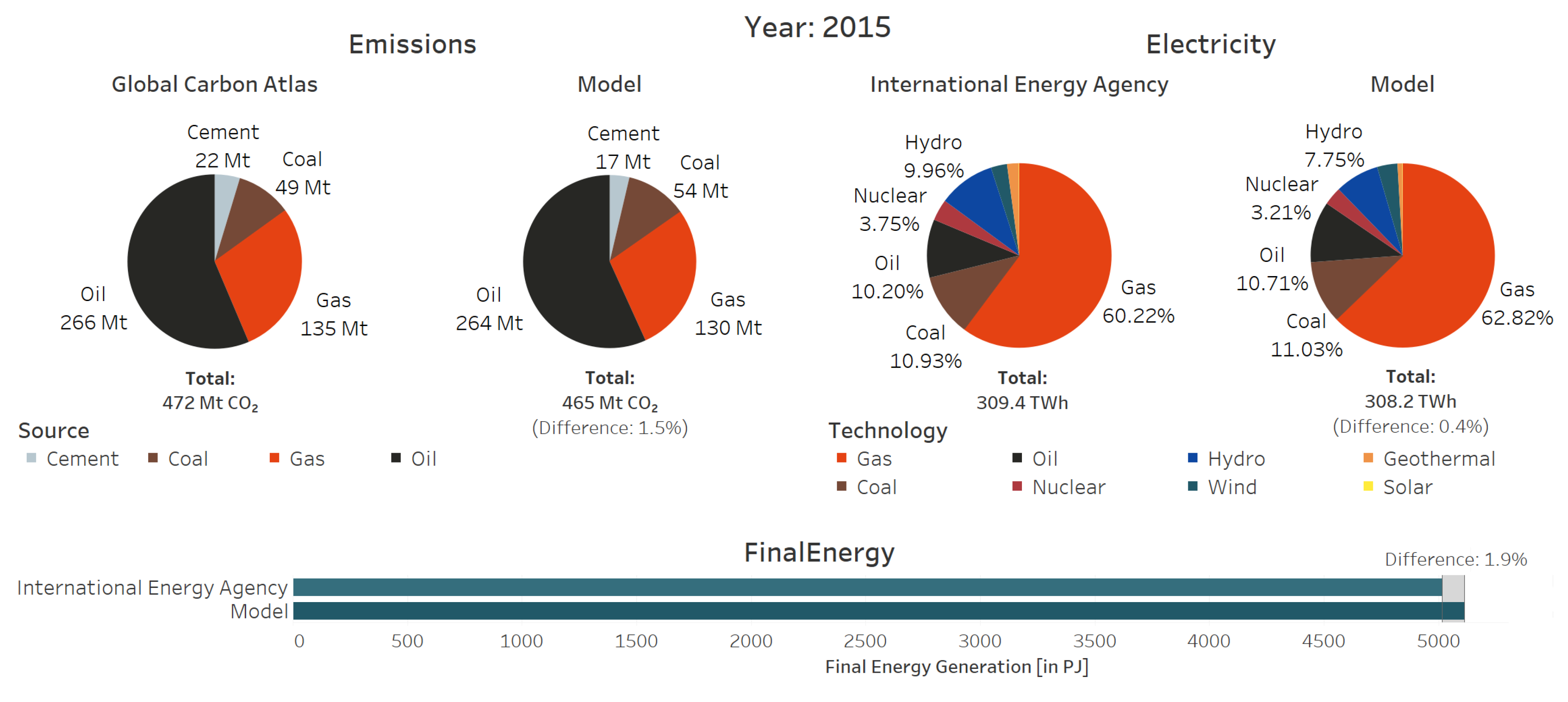Energies 12 03270 g0a2