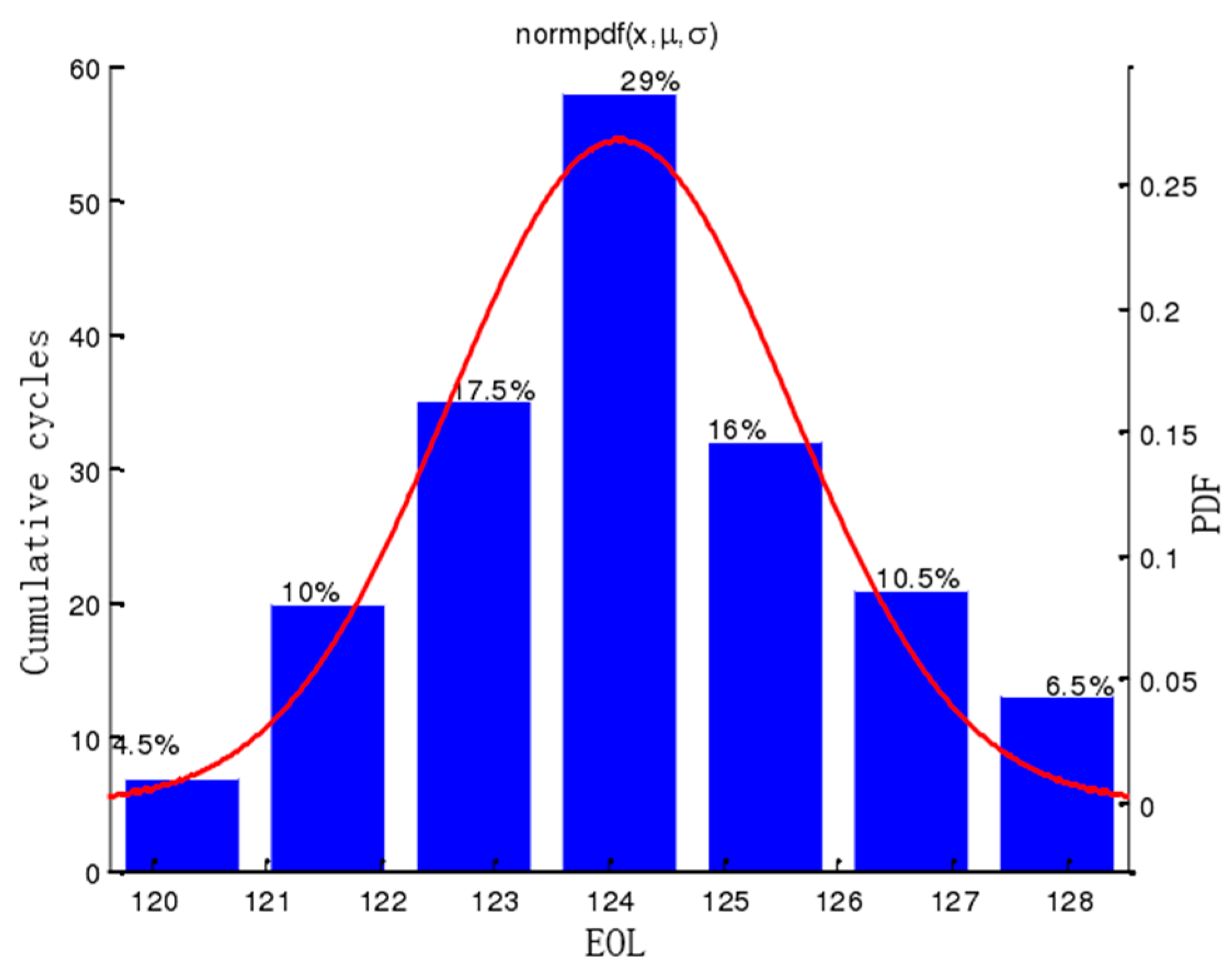 Energies 12 03271 g011