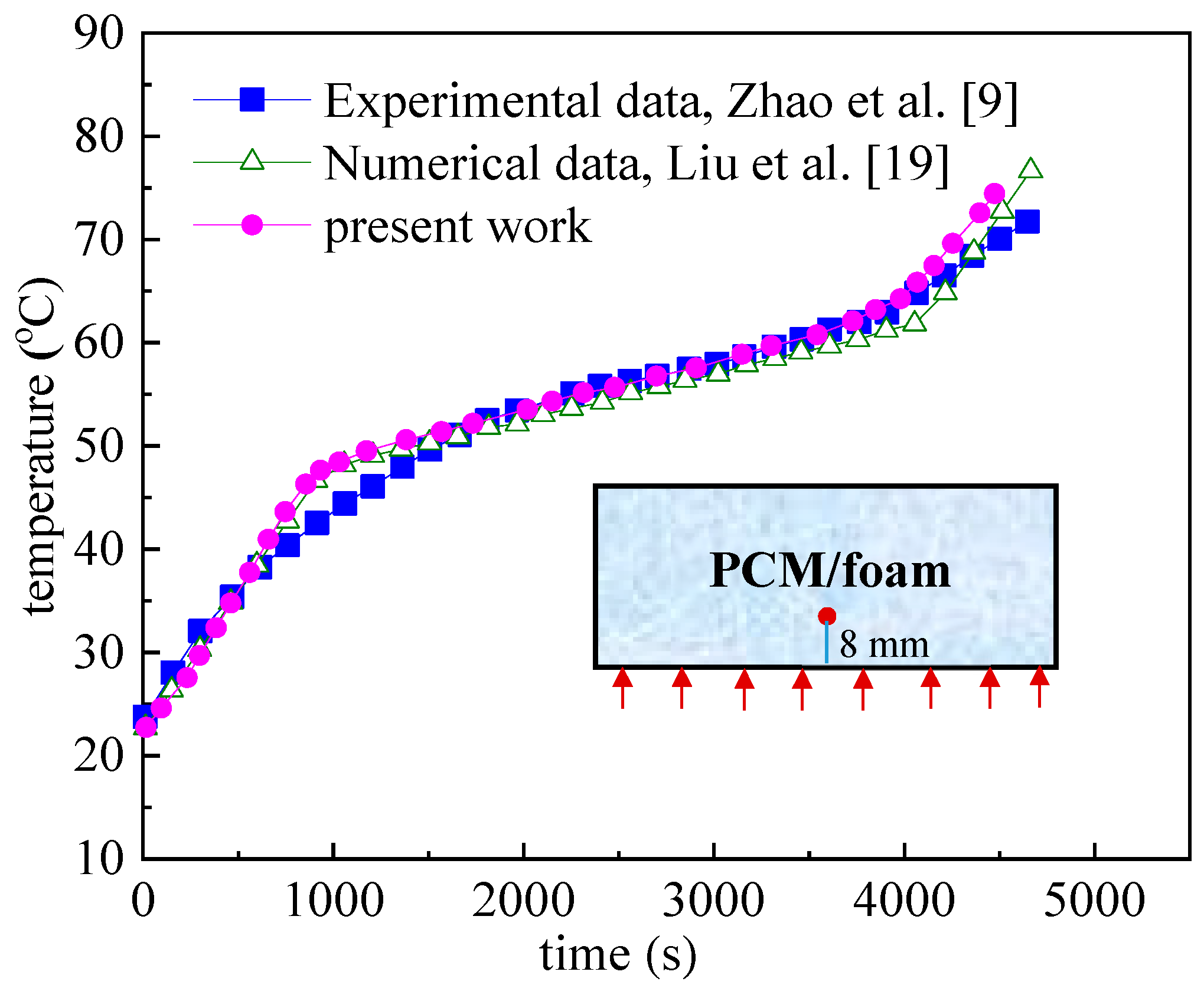 Energies 12 03275 g003 Energies 12 03275 g003