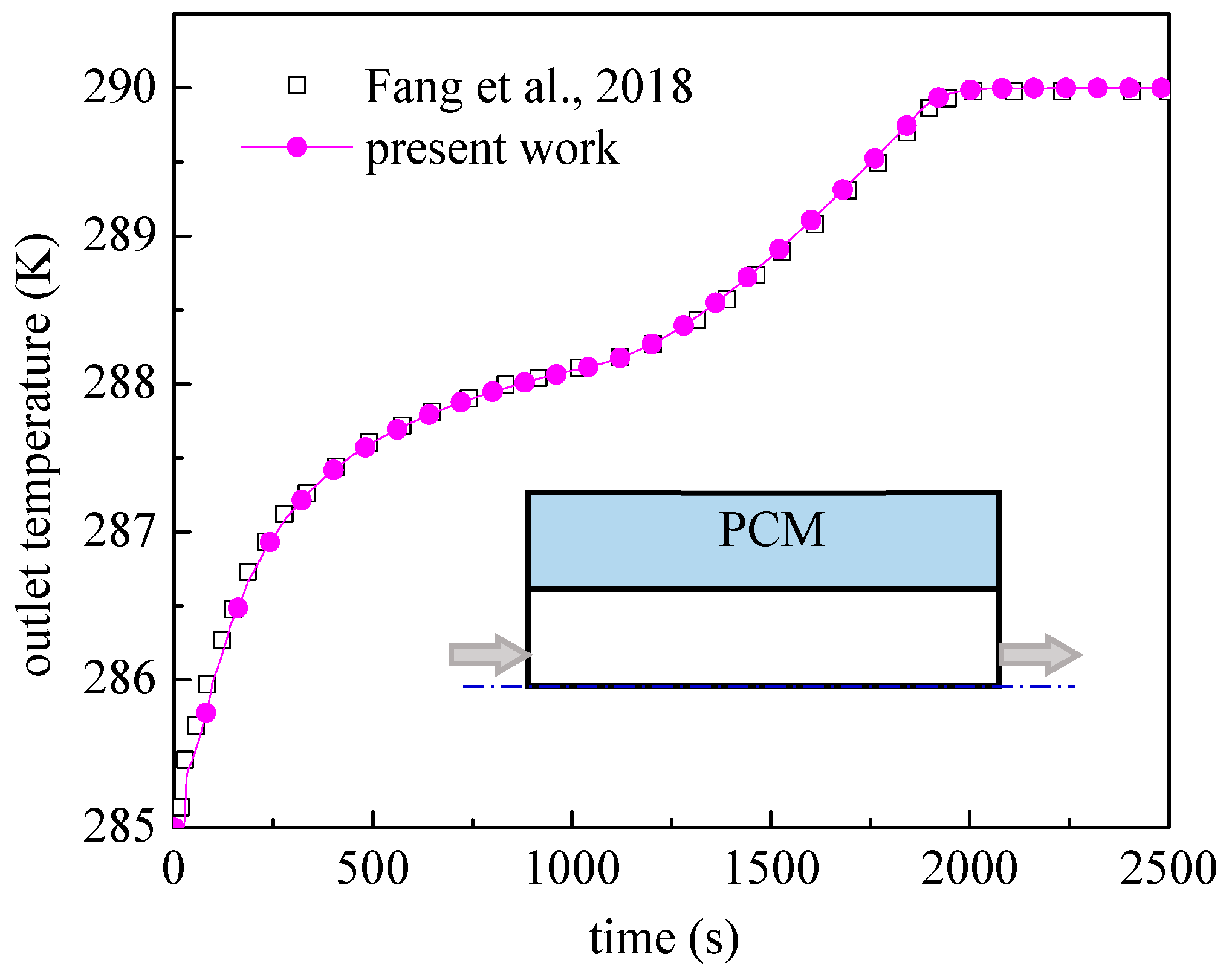 Energies 12 03275 g004 Energies 12 03275 g004
