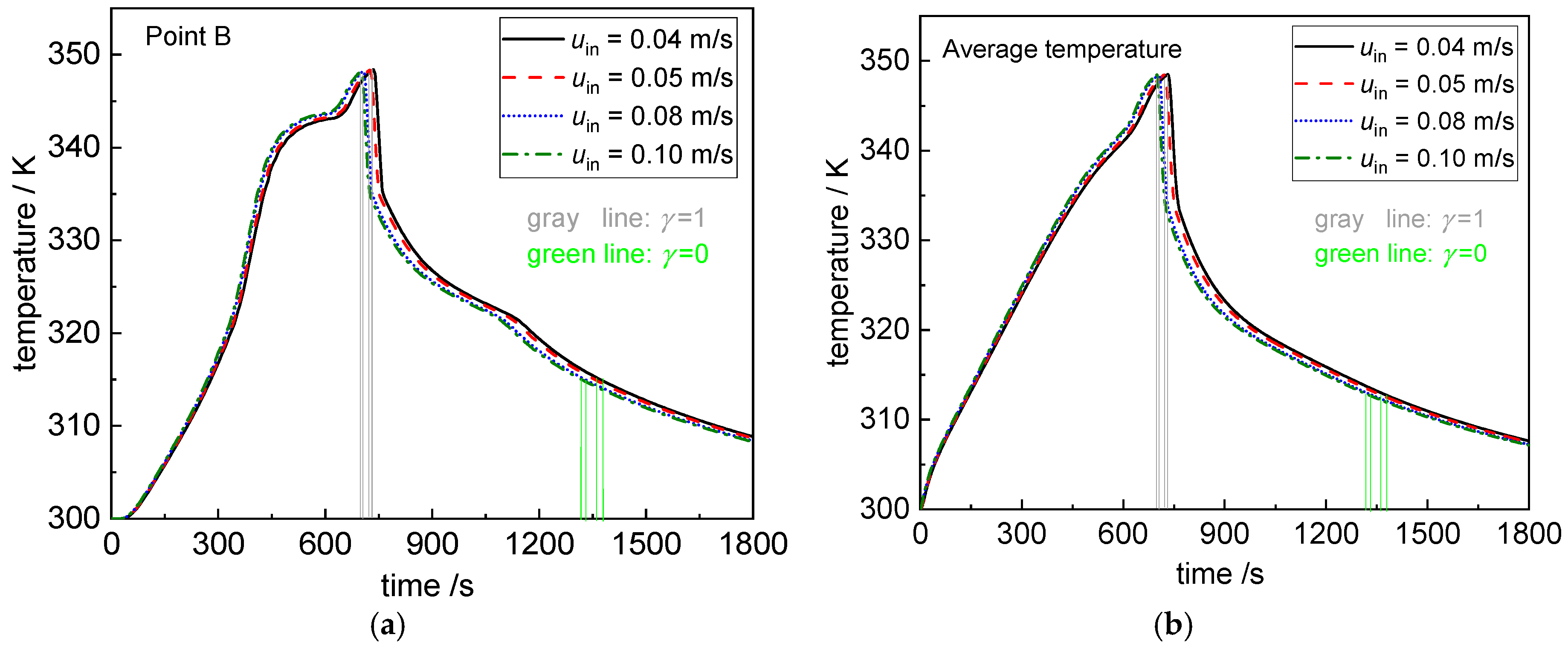 Energies 12 03275 g012 Energies 12 03275 g012