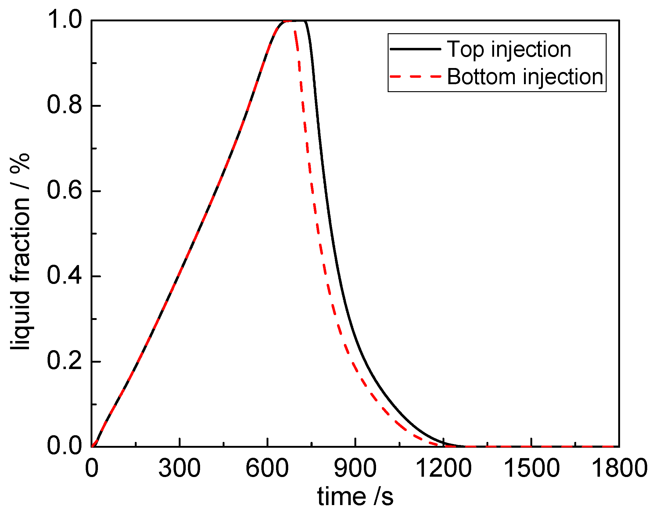 Energies 12 03275 g015 Energies 12 03275 g015