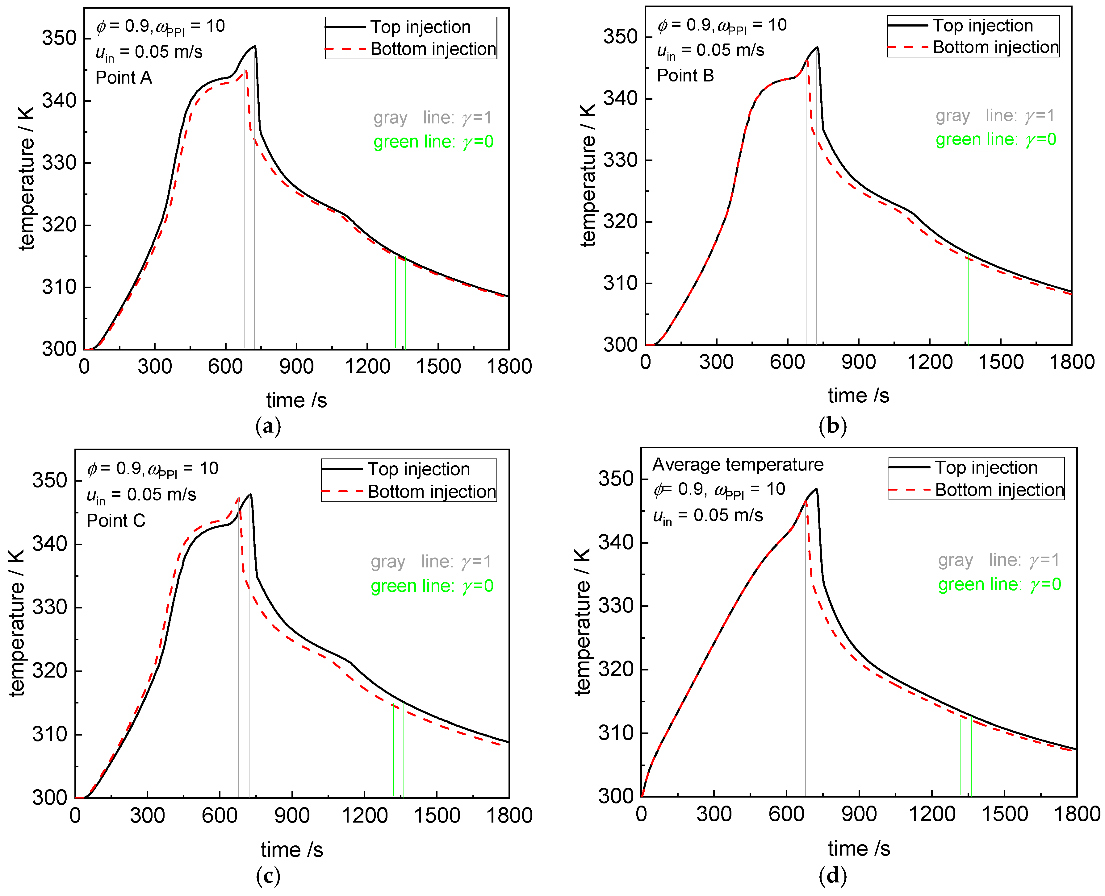 Energies 12 03275 g016 Energies 12 03275 g016