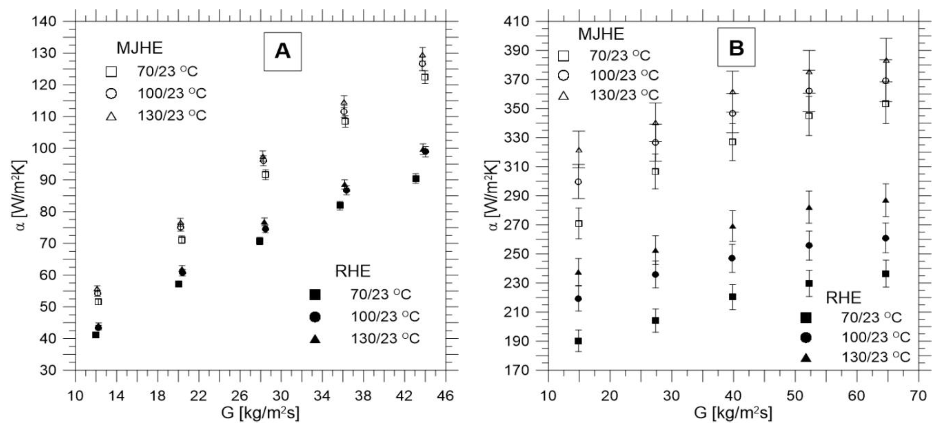 Energies 12 03276 g004 Energies 12 03276 g004