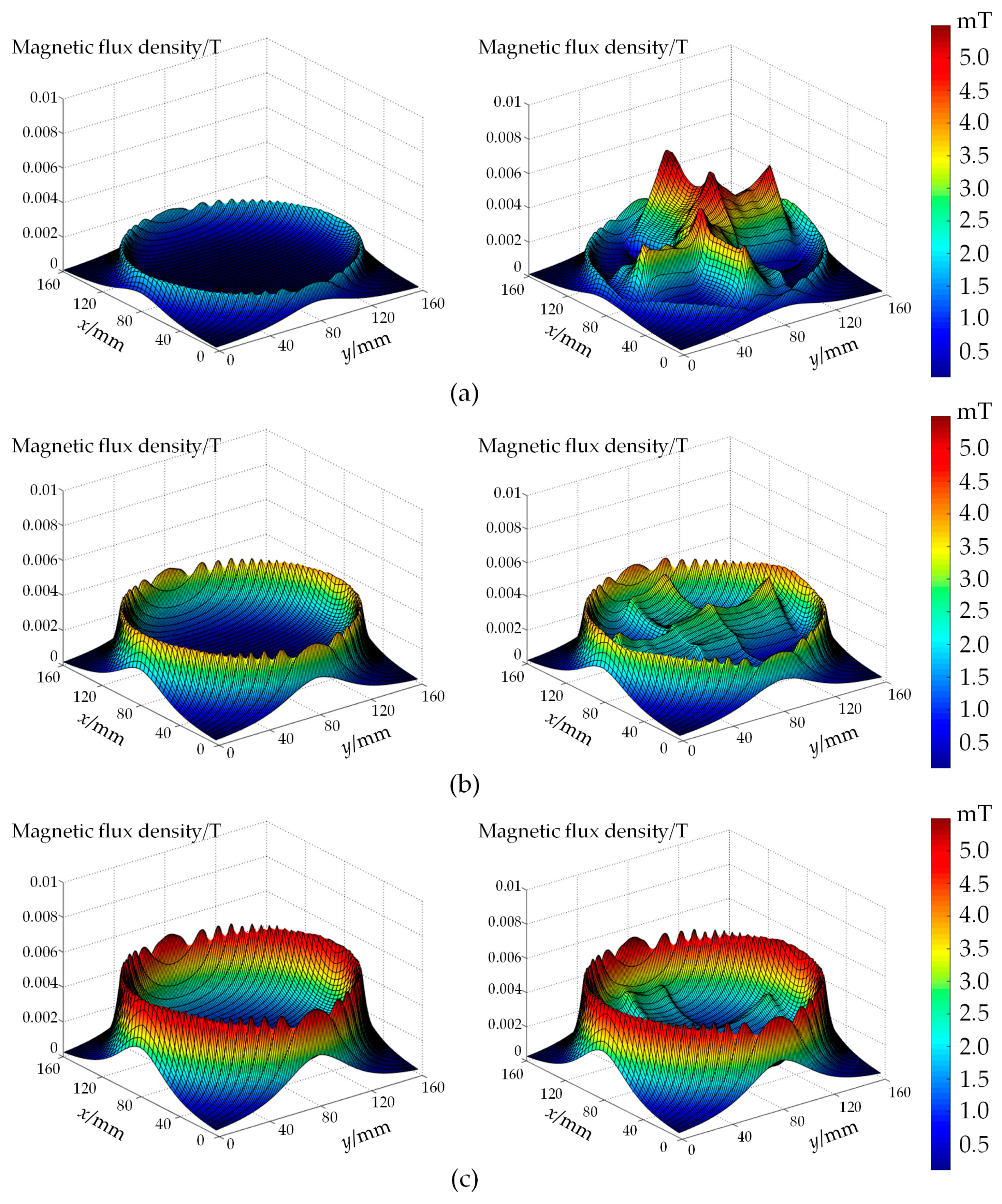 Energies 12 03277 g007