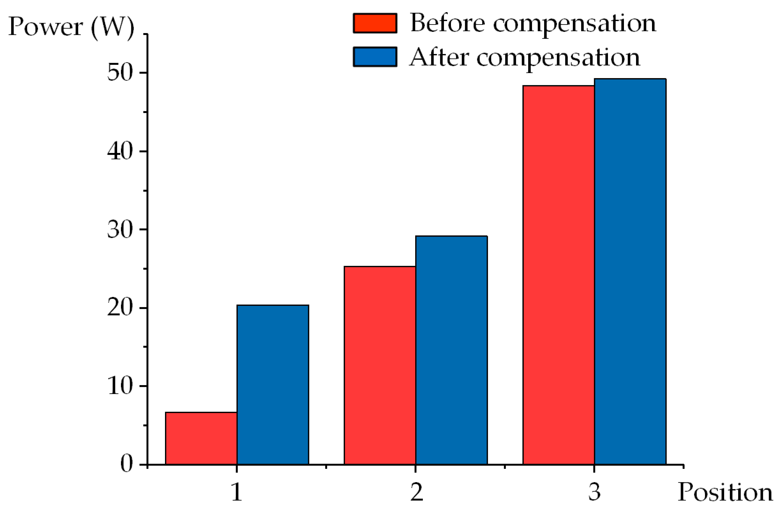 Energies 12 03277 g009