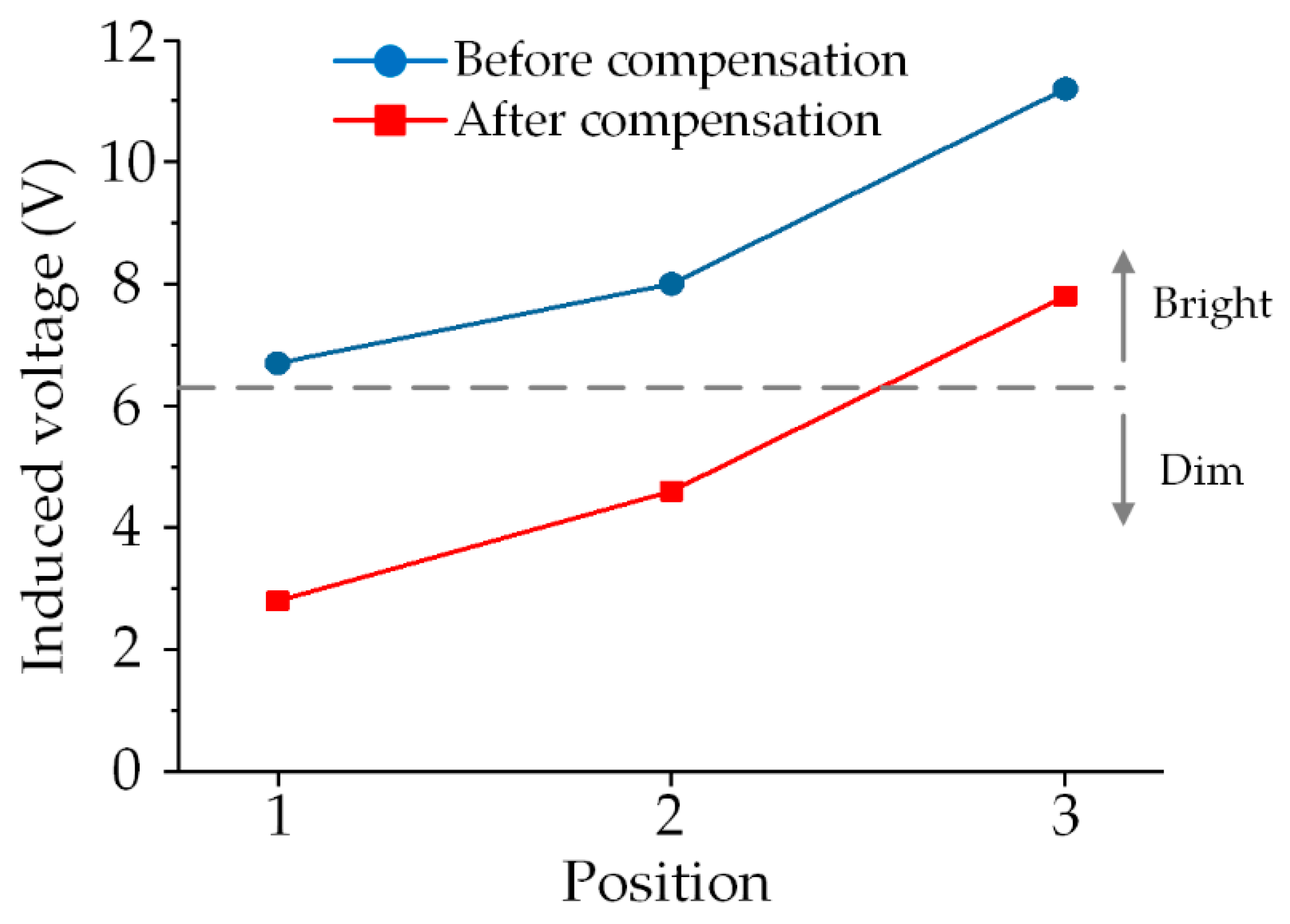 Energies 12 03277 g014