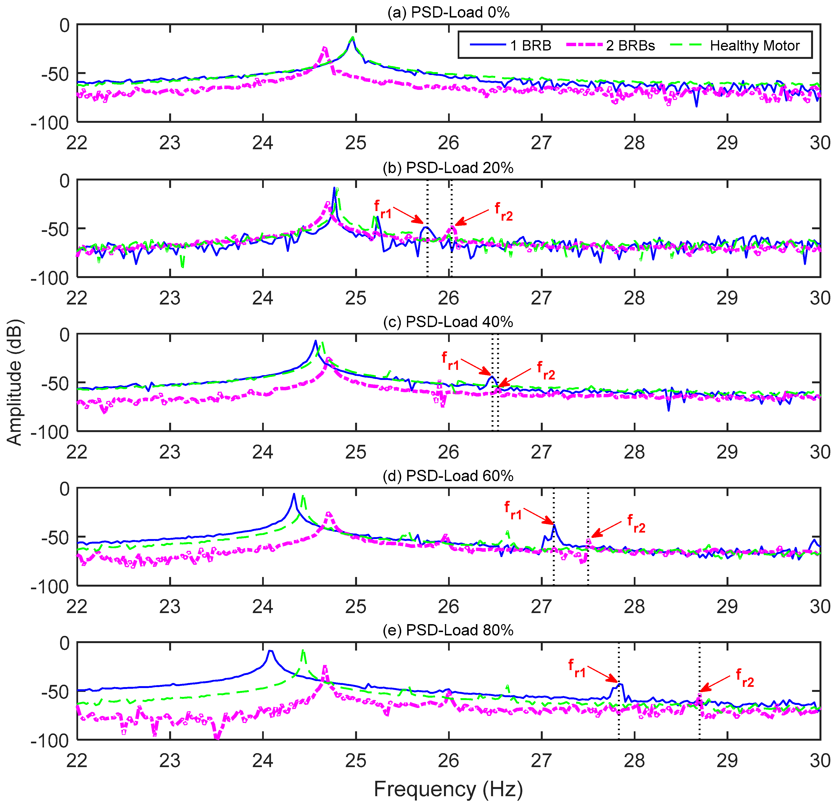 Energies 12 03279 g007