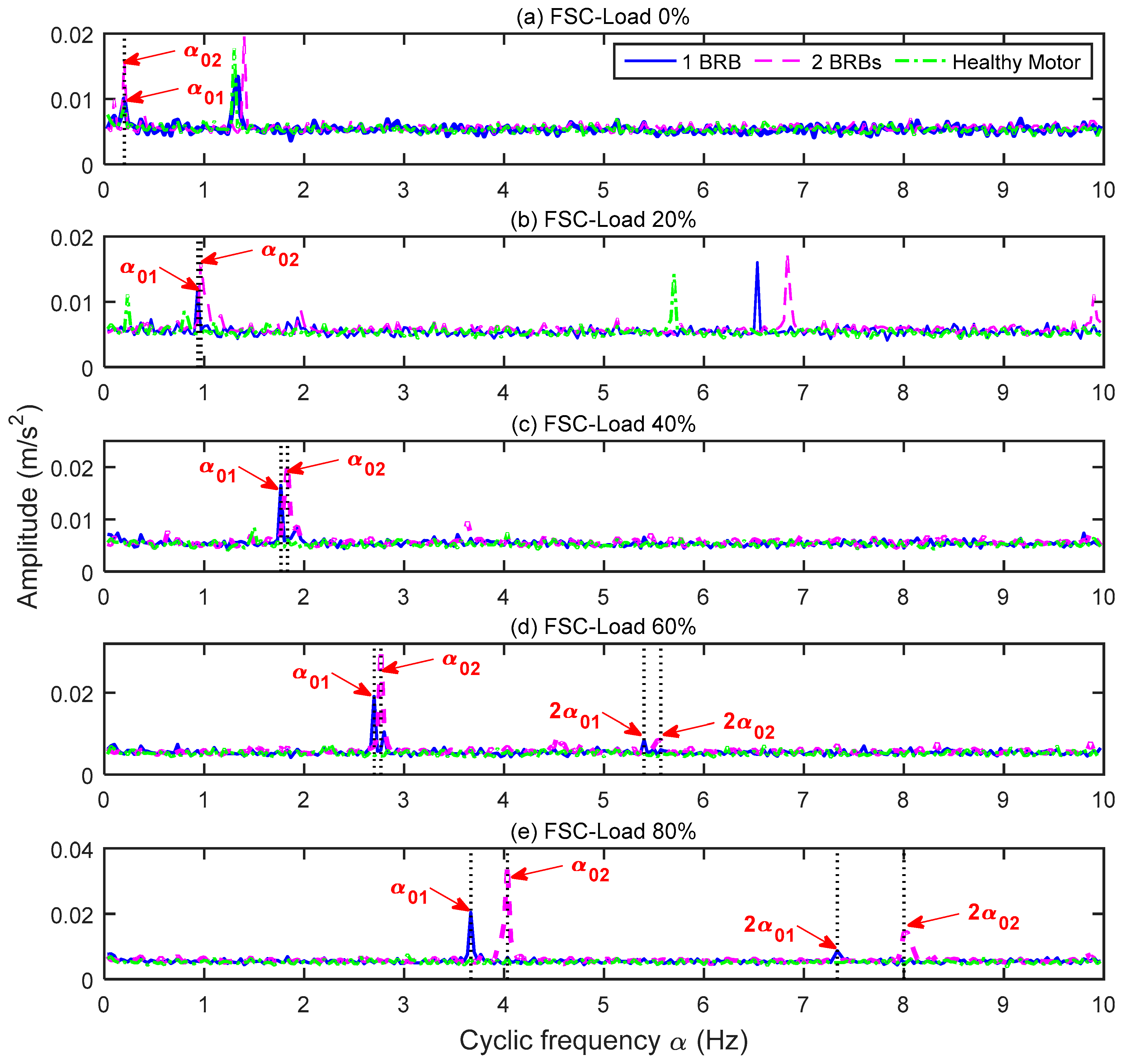 Energies 12 03279 g009