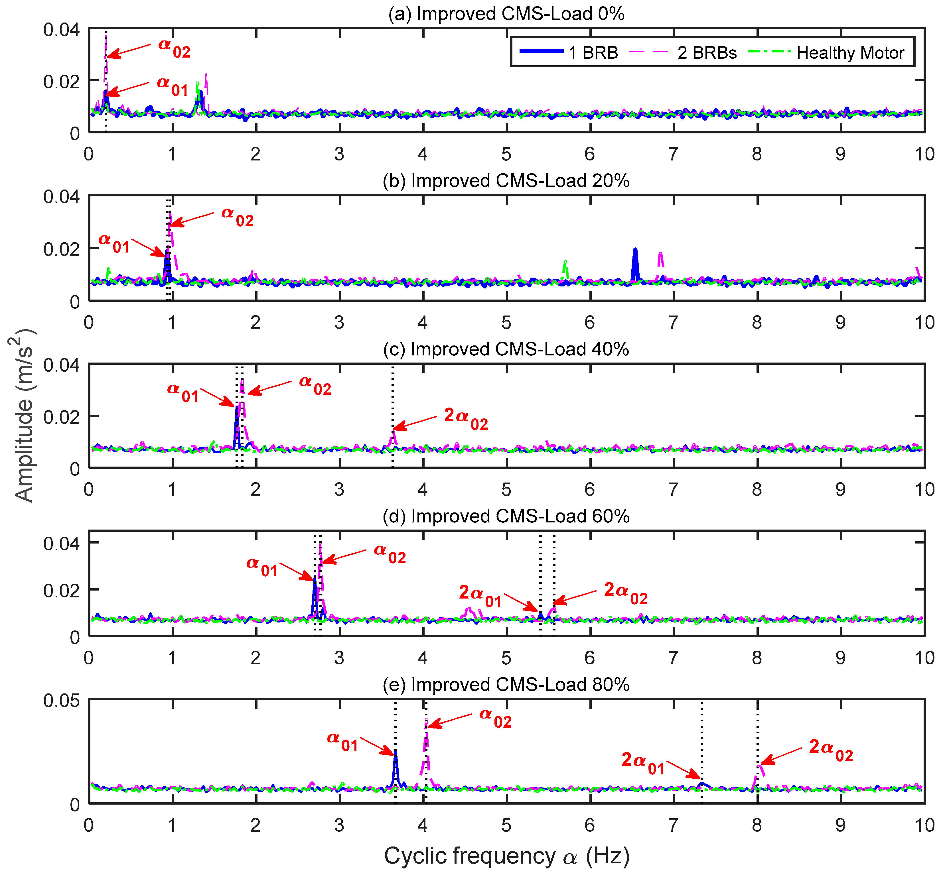 Energies 12 03279 g010