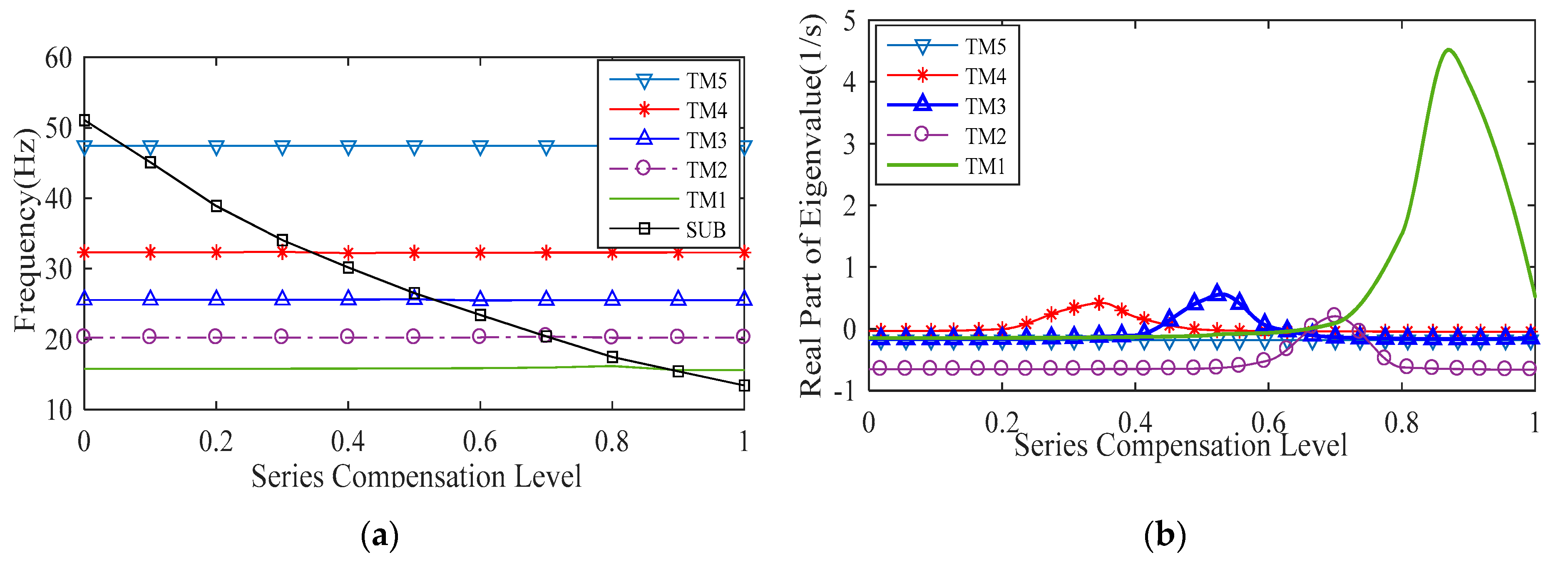 Energies 12 03282 g004