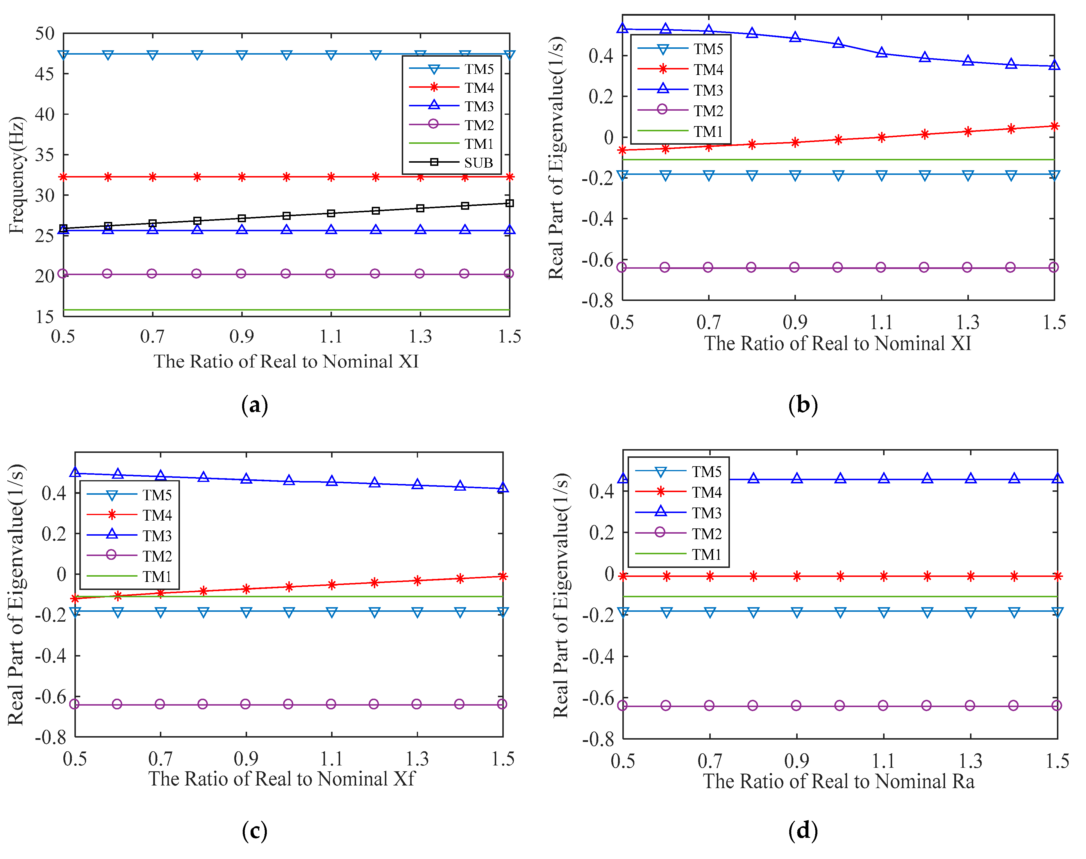 Energies 12 03282 g005