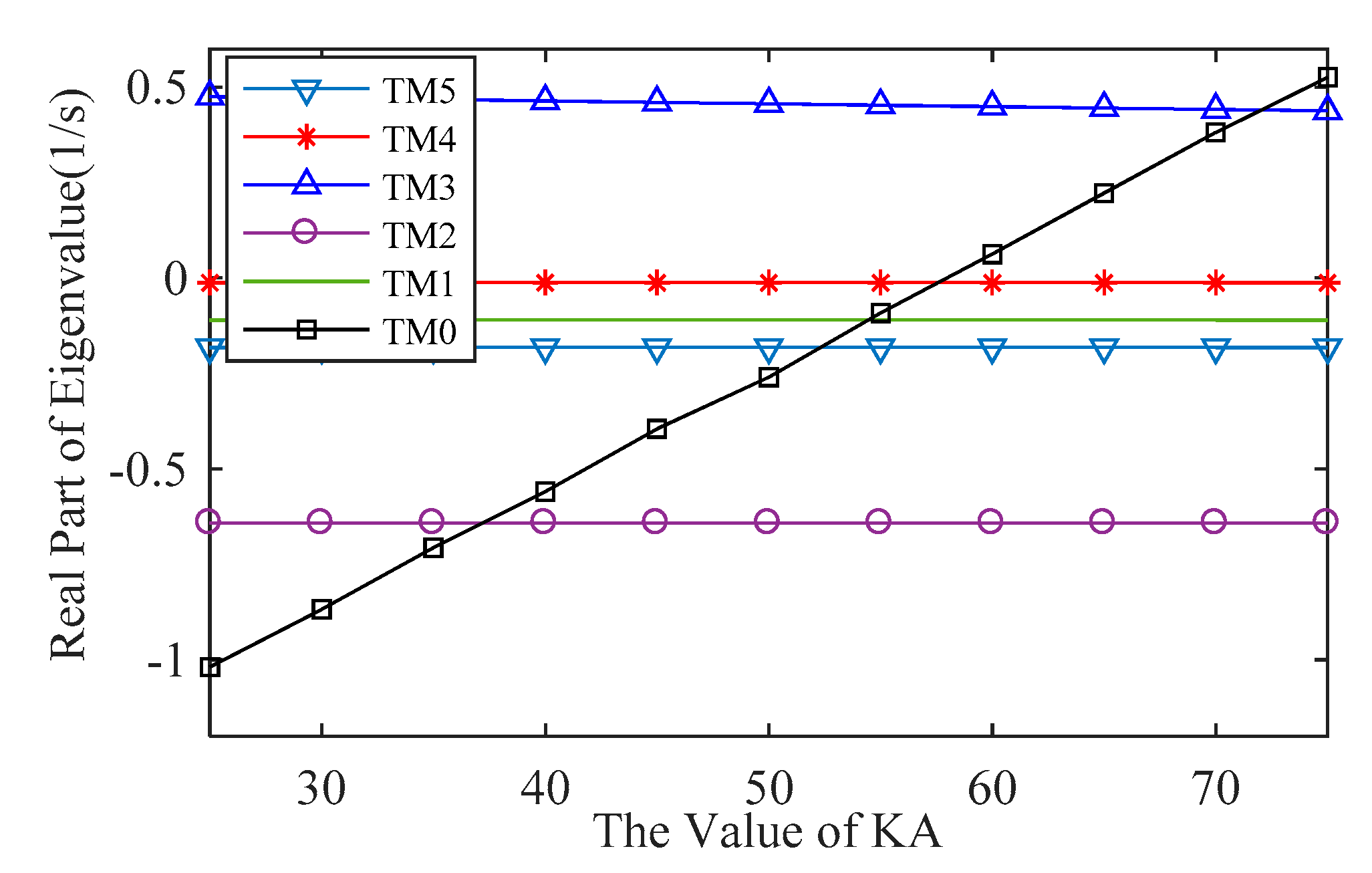 Energies 12 03282 g007