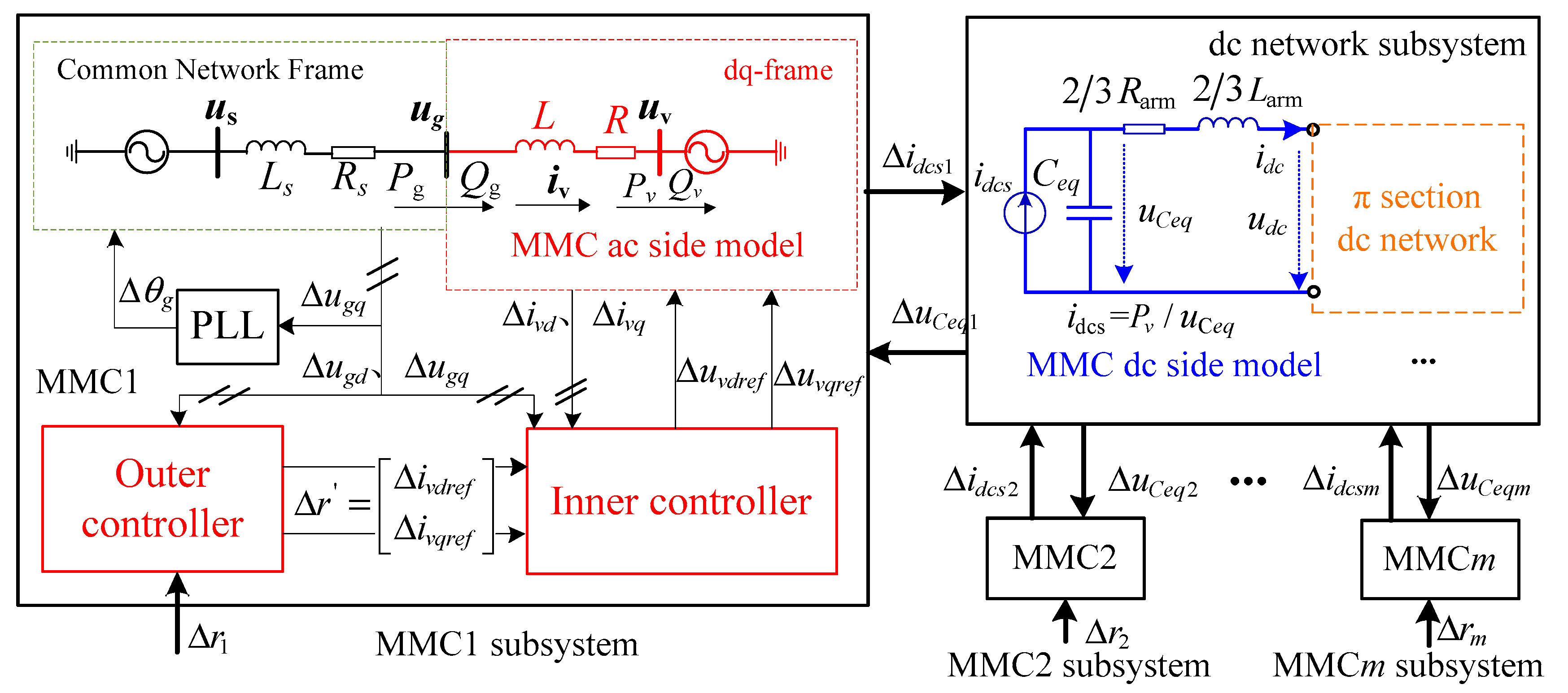 Energies 12 03283 g003 550