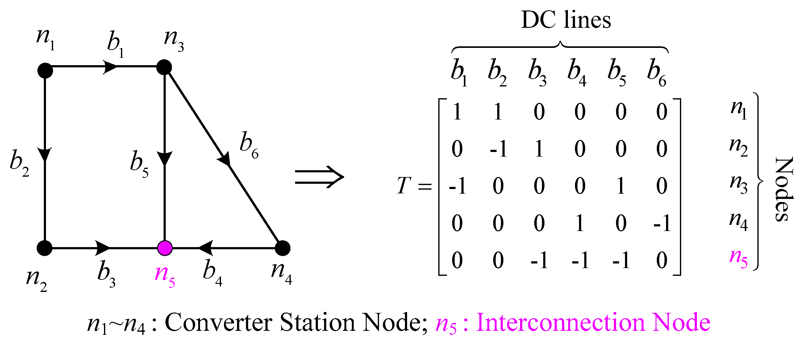 Energies 12 03283 g006 550