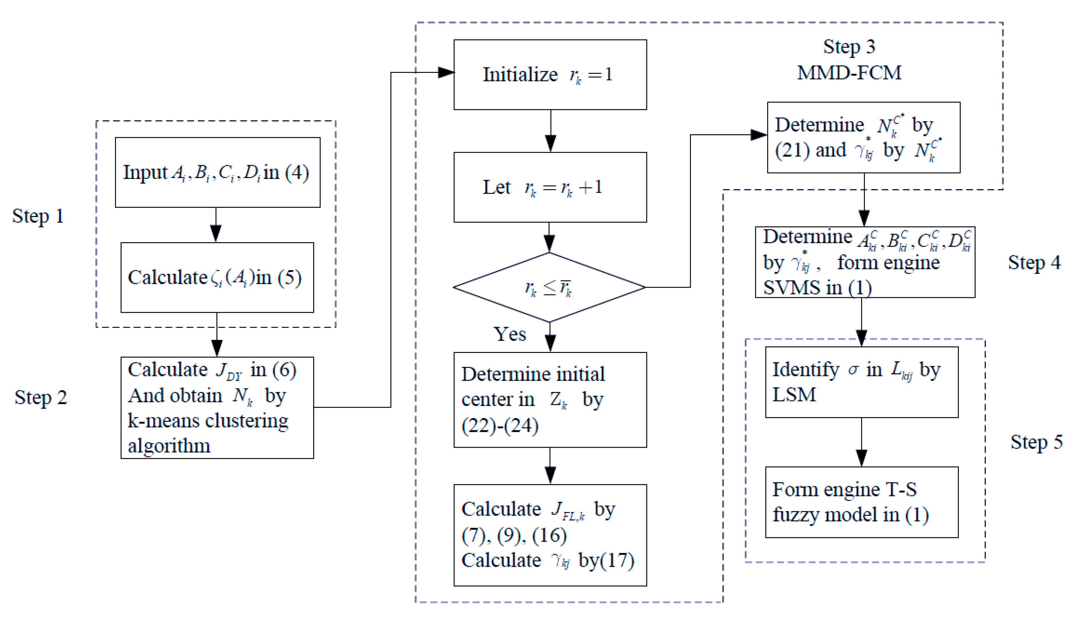 Energies 12 03284 g003