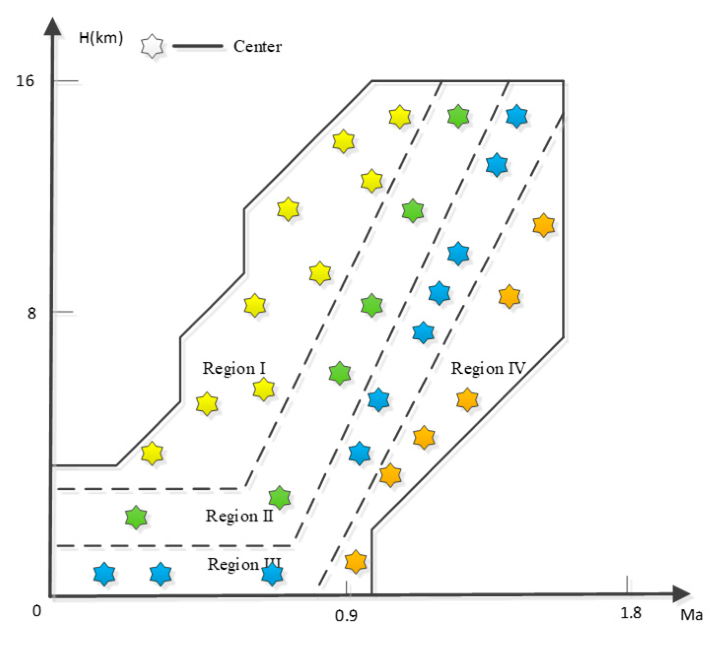 Energies 12 03284 g005