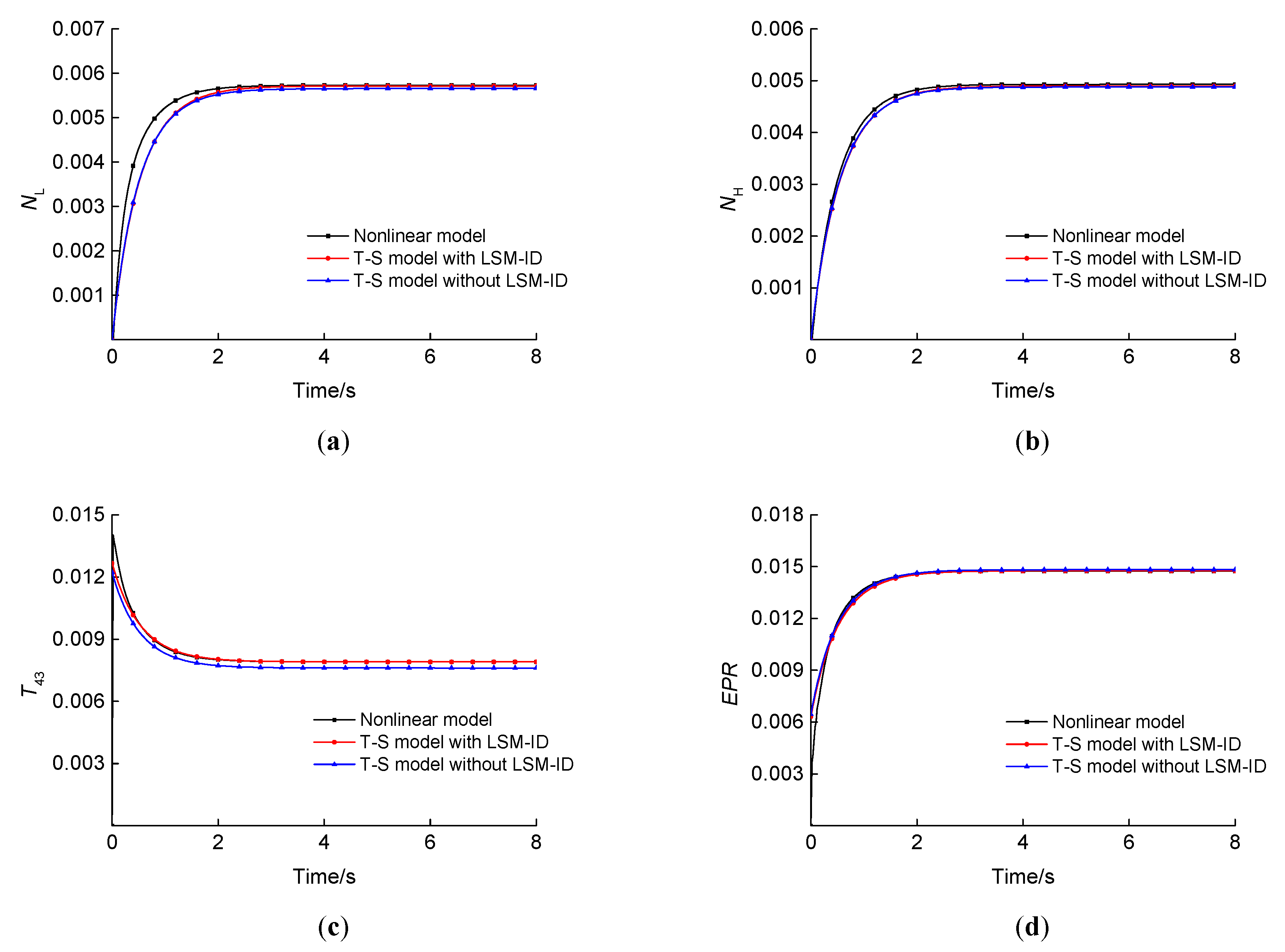 Energies 12 03284 g007