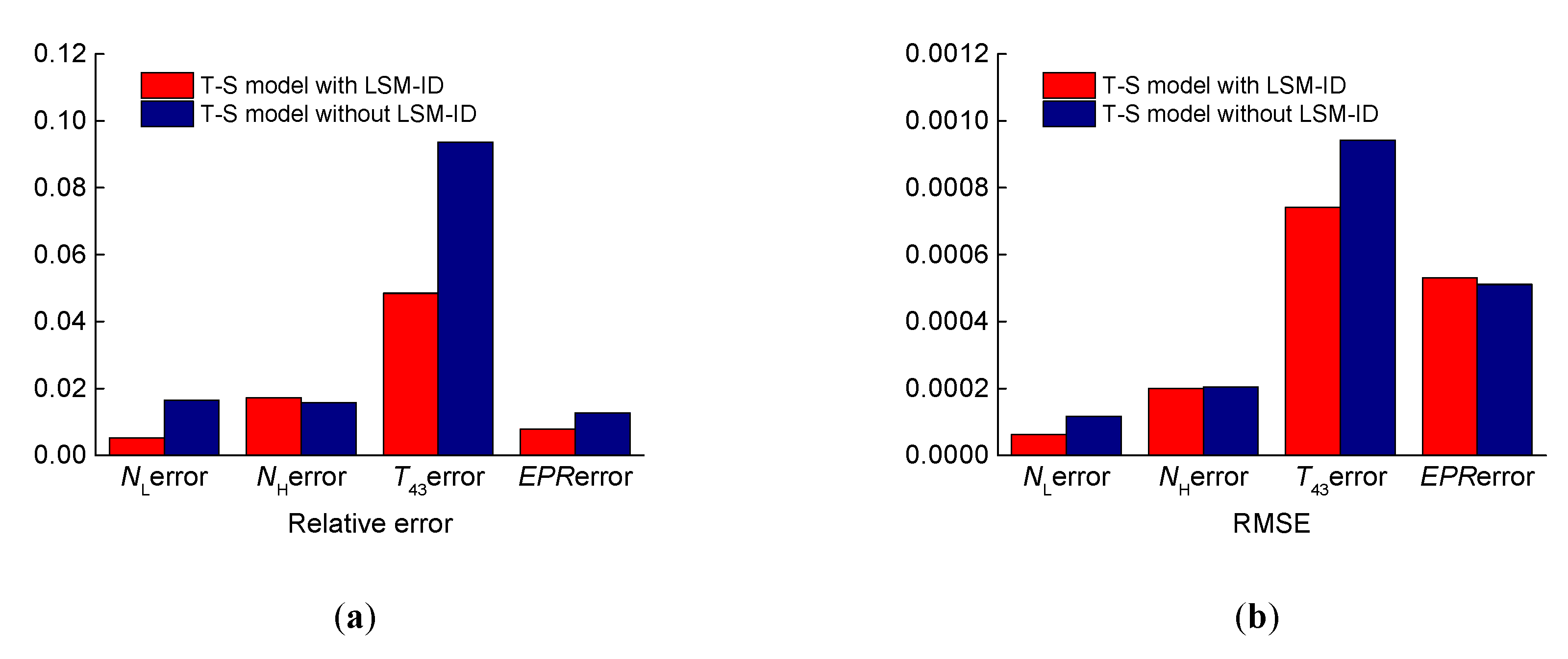 Energies 12 03284 g008
