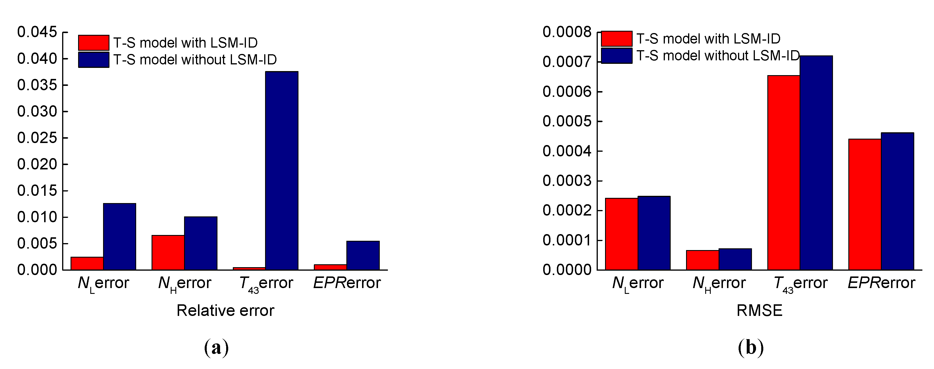 Energies 12 03284 g009