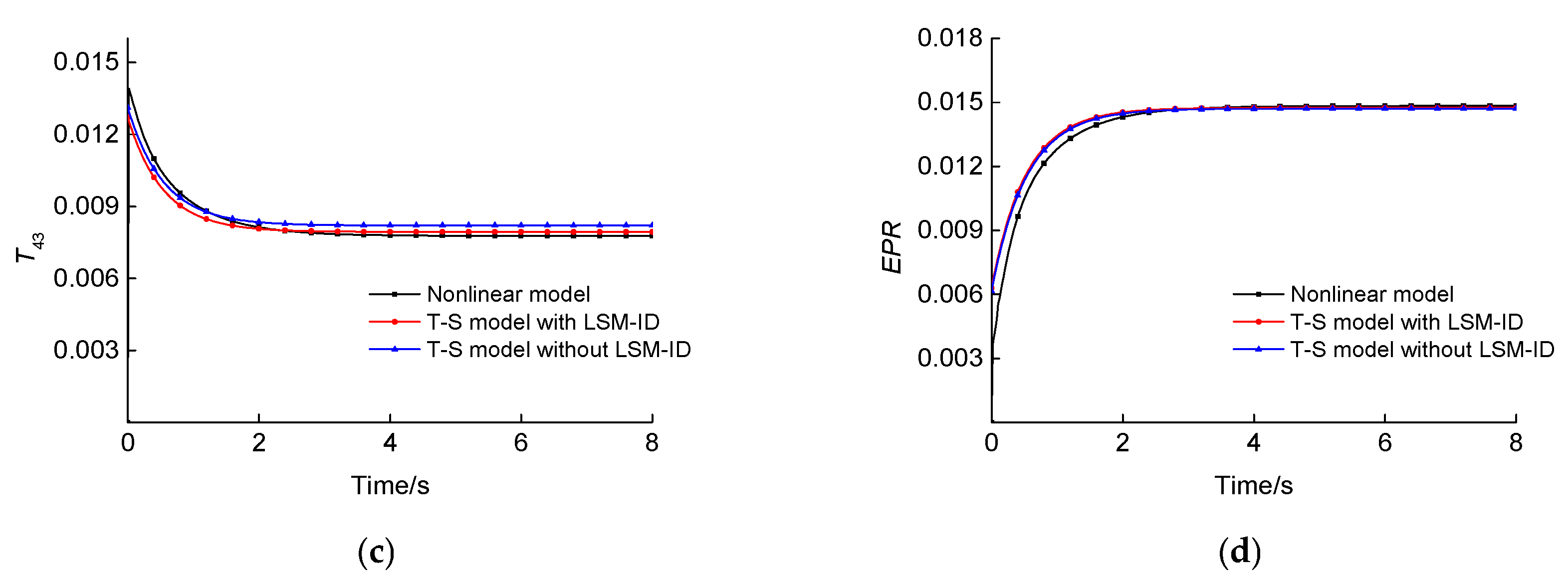 Energies 12 03284 g010b