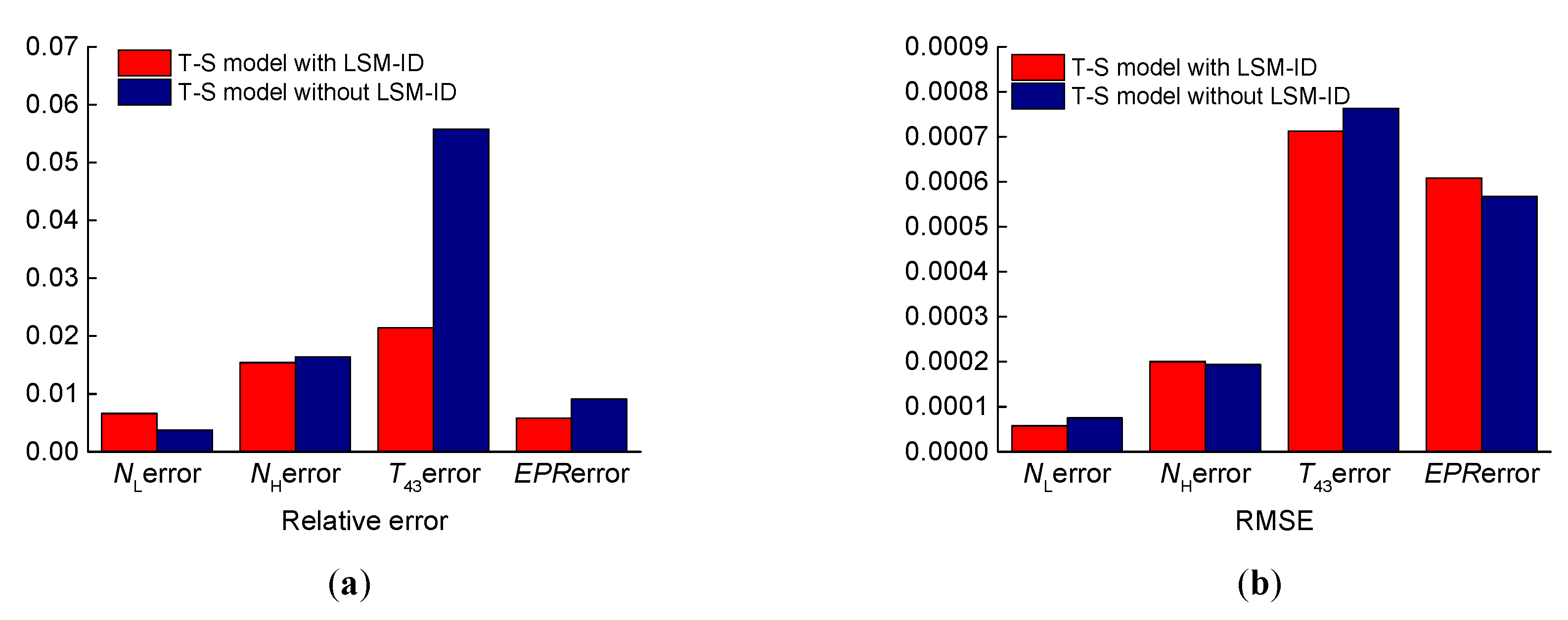 Energies 12 03284 g012