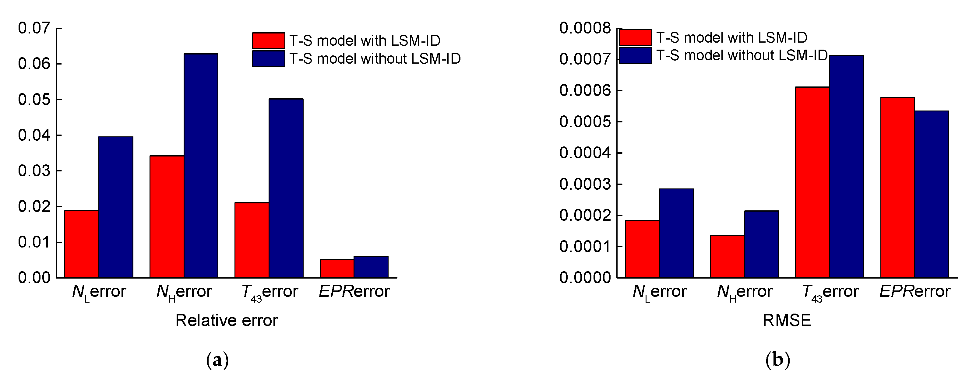 Energies 12 03284 g013