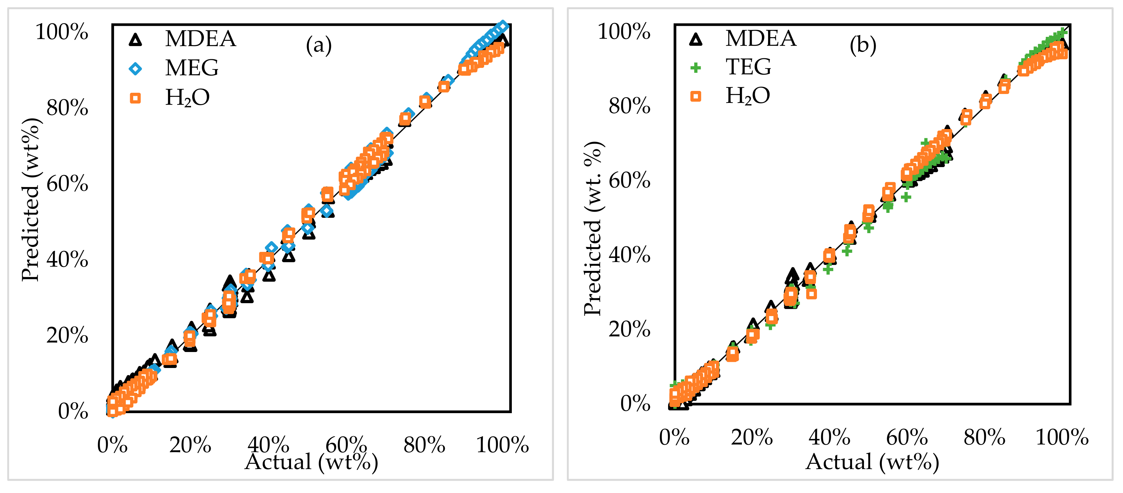 Energies 12 03285 g005 Energies 12 03285 g005