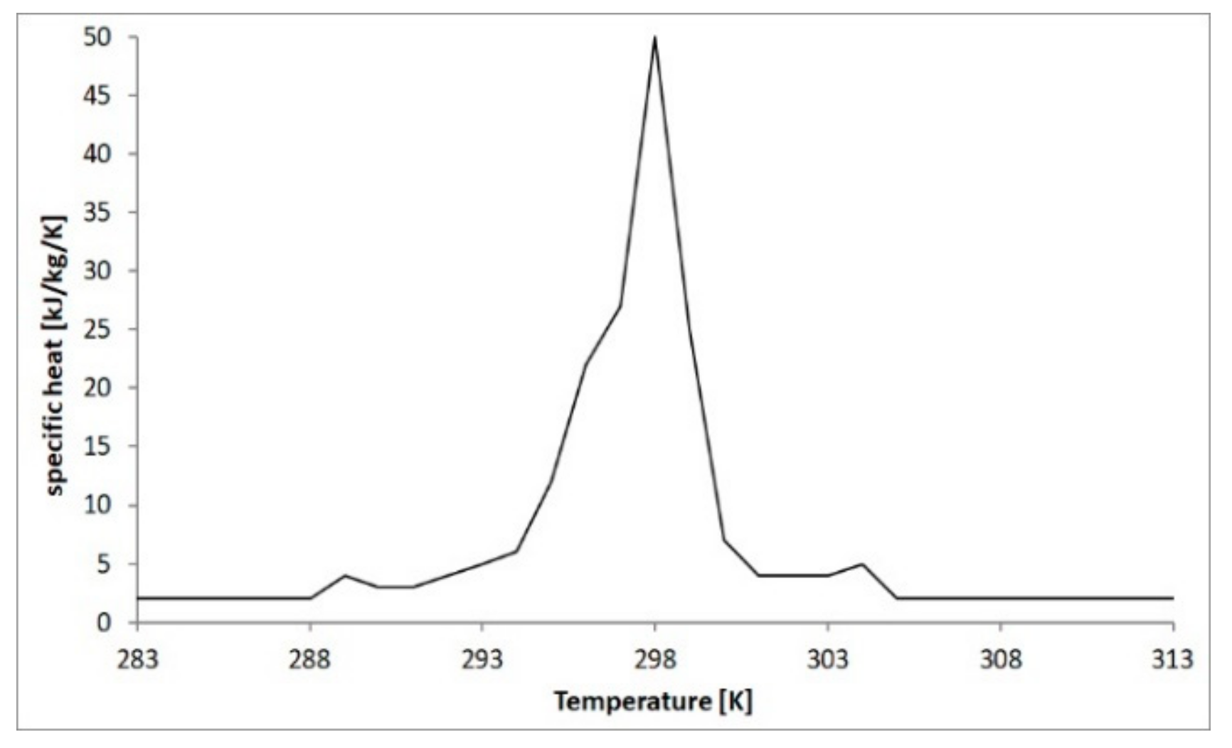Energies 12 03286 g003