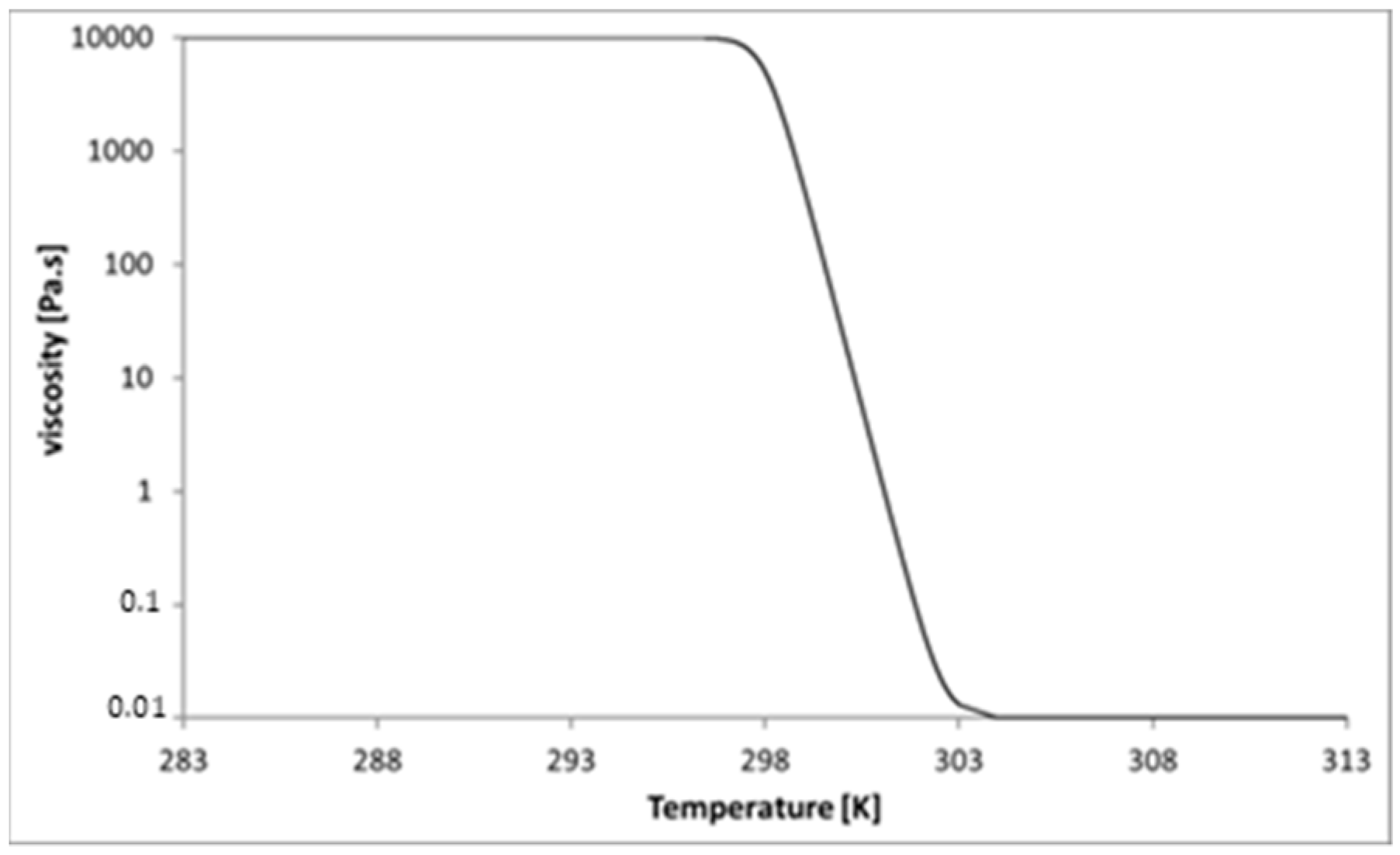 Energies 12 03286 g004