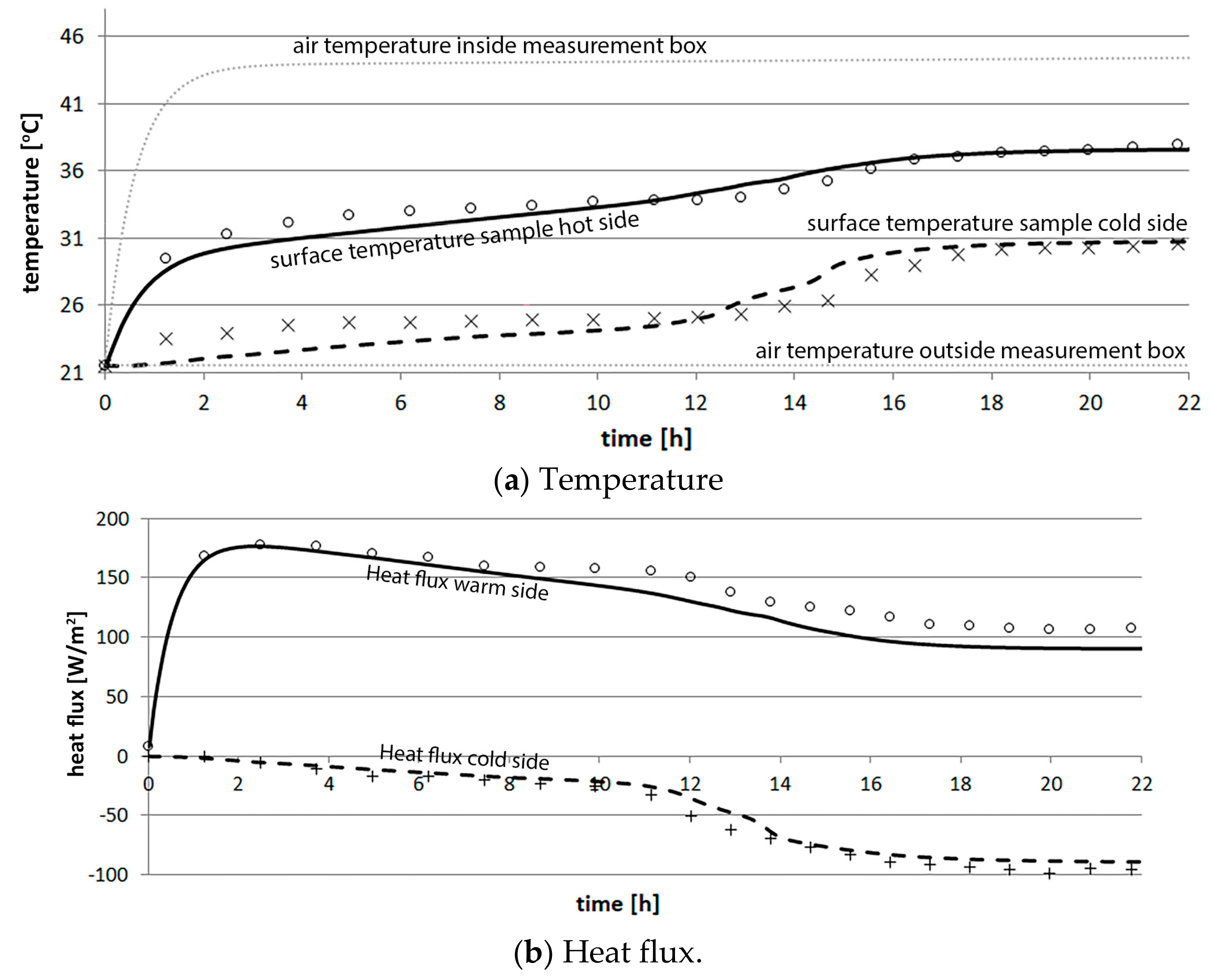 Energies 12 03286 g008