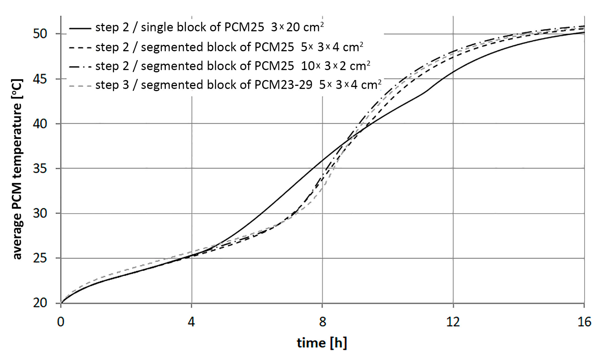 Energies 12 03286 g014