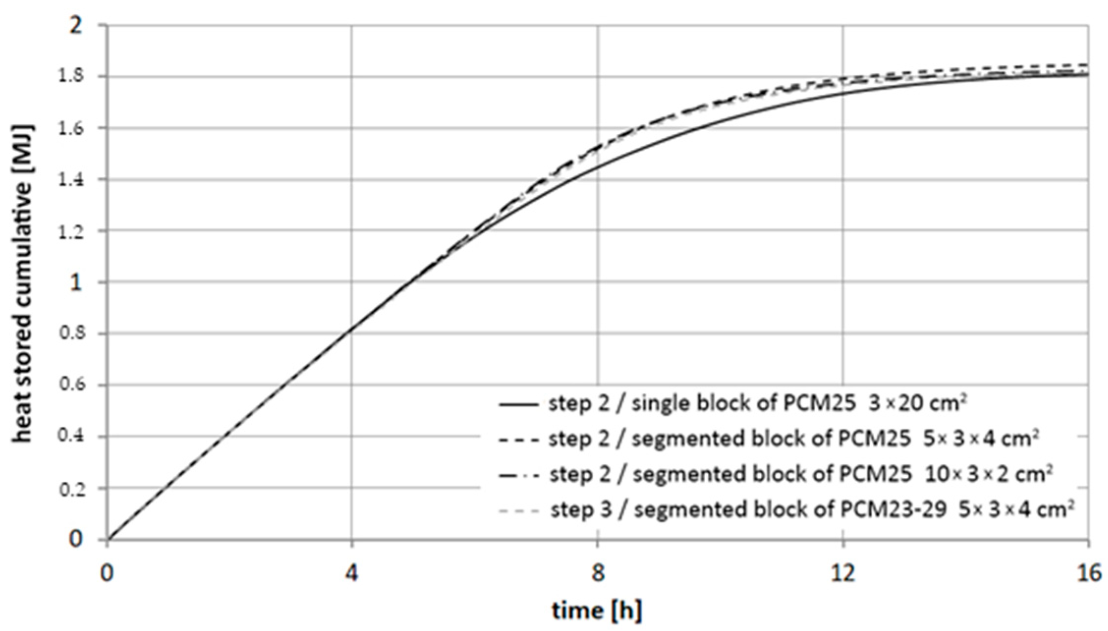 Energies 12 03286 g015