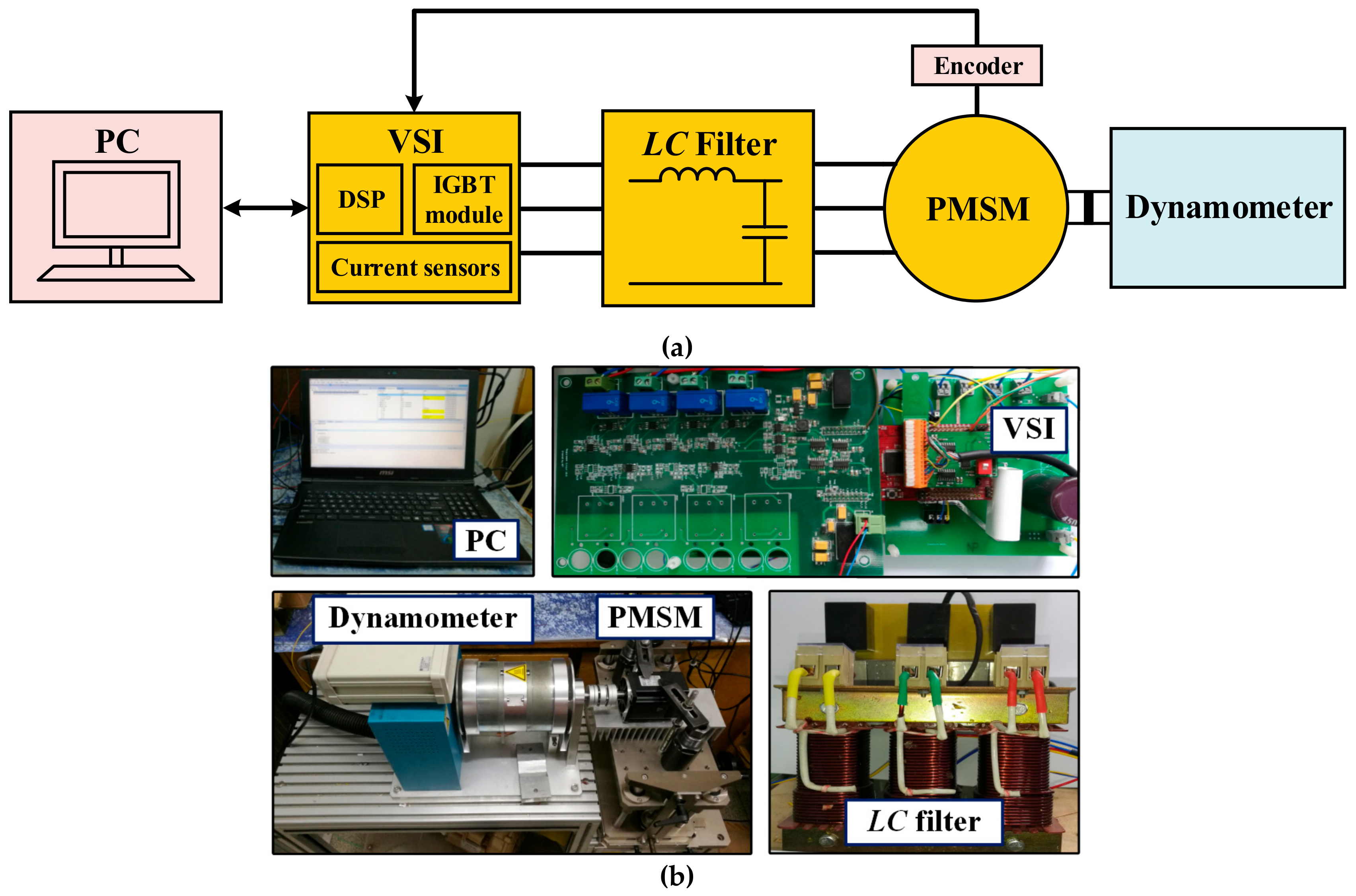 Energies 12 03288 g006 550