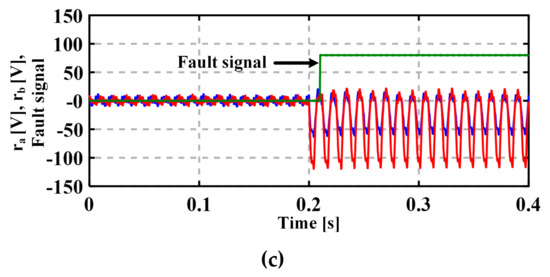 Energies | Free Full-Text | Sliding-Mode-Observer-Based Open-Switch