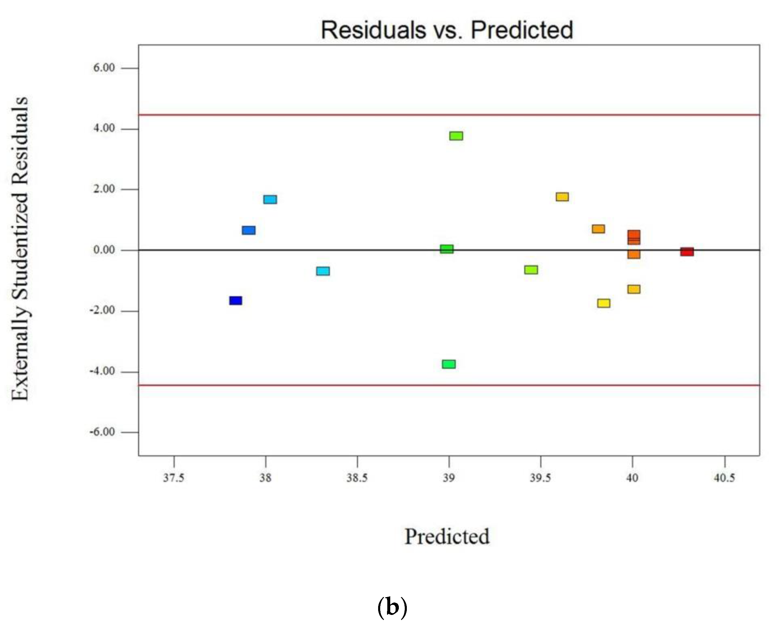 Energies 12 03291 g004b Energies 12 03291 g004b