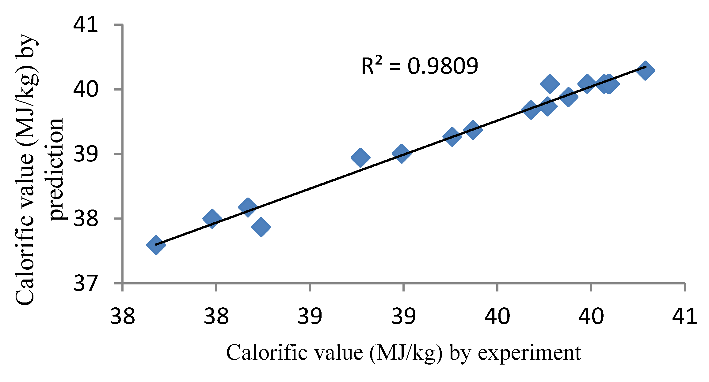 Energies 12 03291 g008 Energies 12 03291 g008