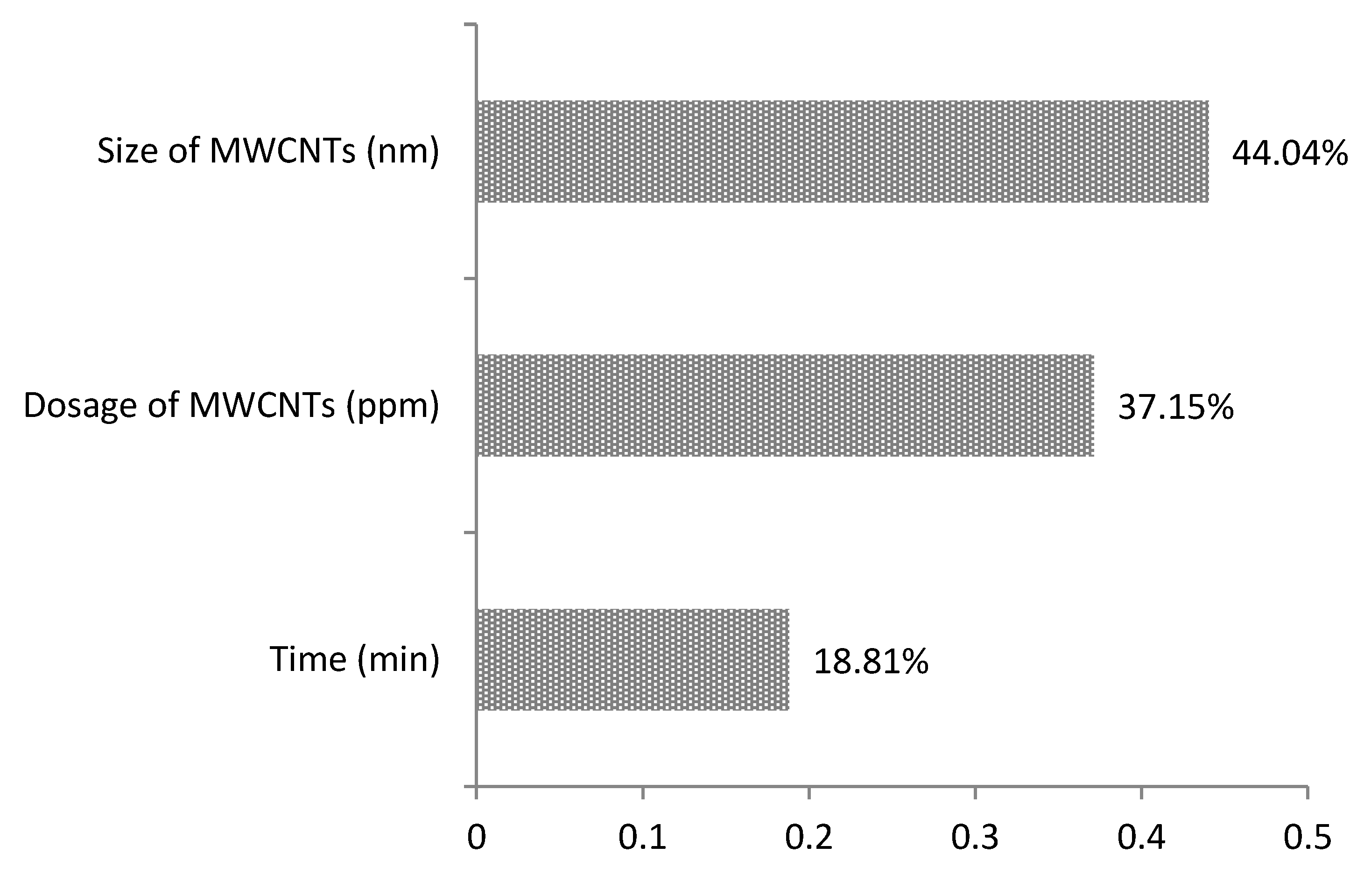 Energies 12 03291 g009 Energies 12 03291 g009