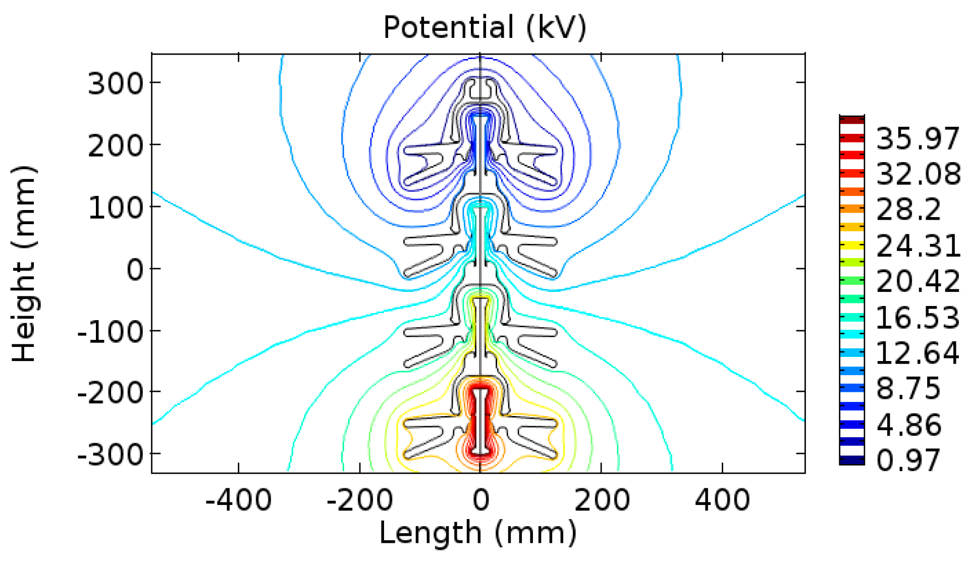 Energies 12 03295 g006