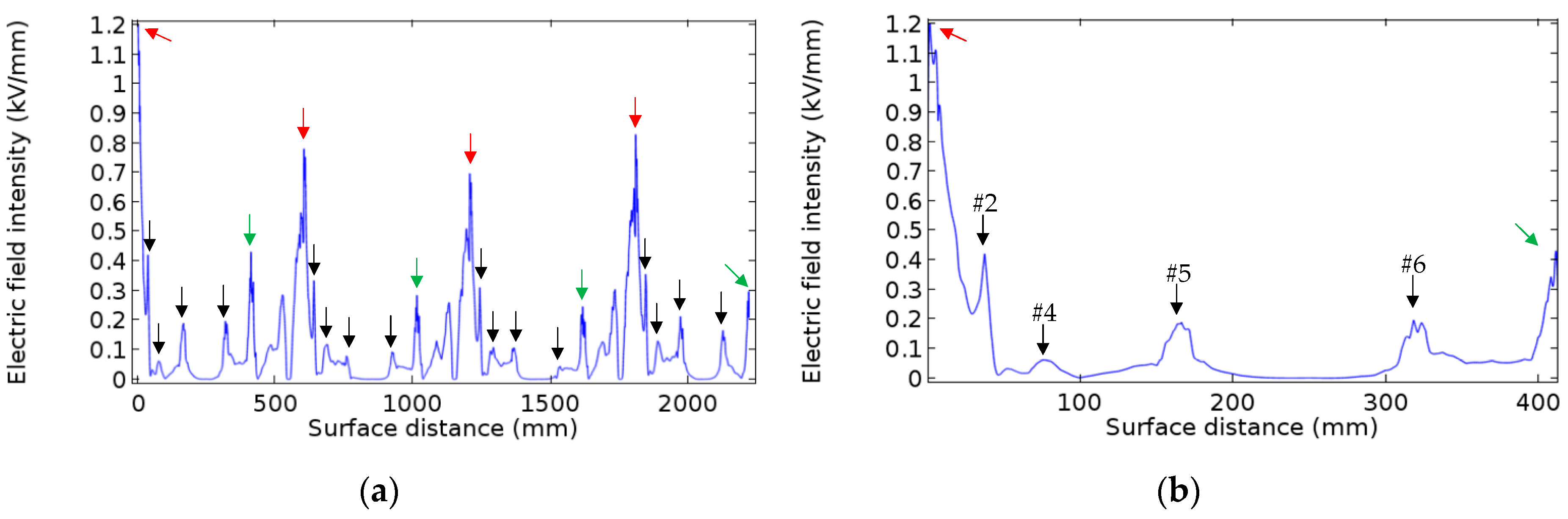 Energies 12 03295 g010