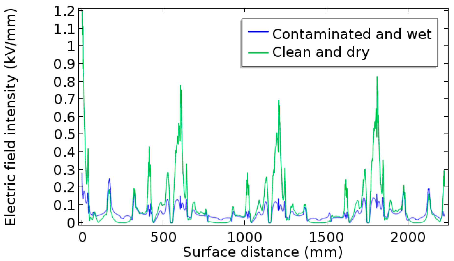Energies 12 03295 g011