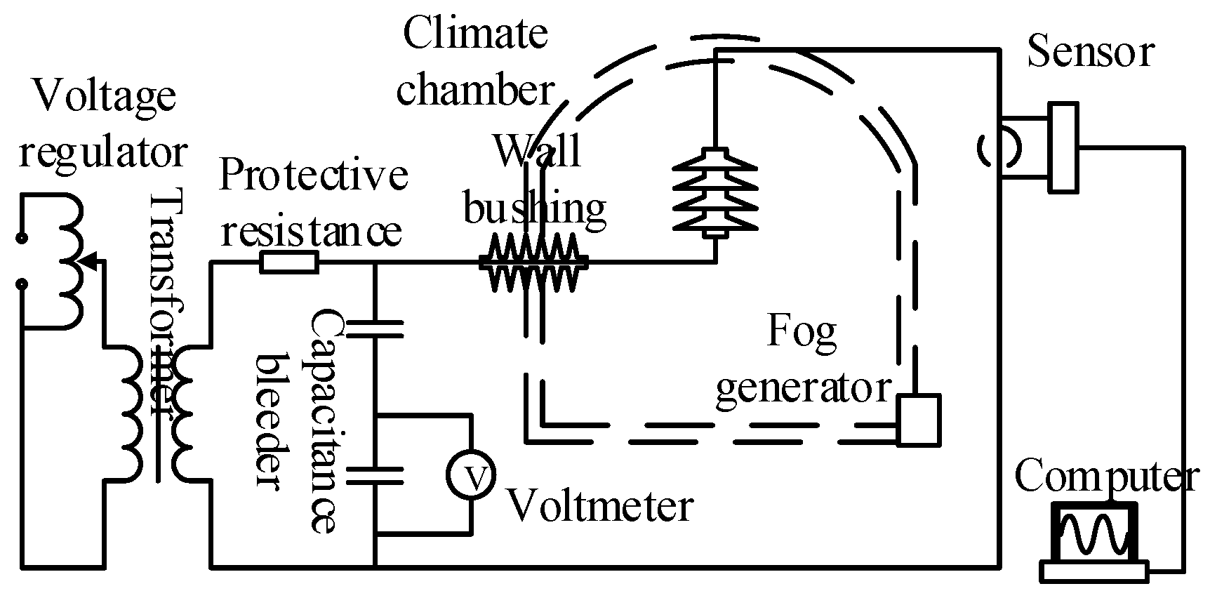 Energies 12 03295 g013