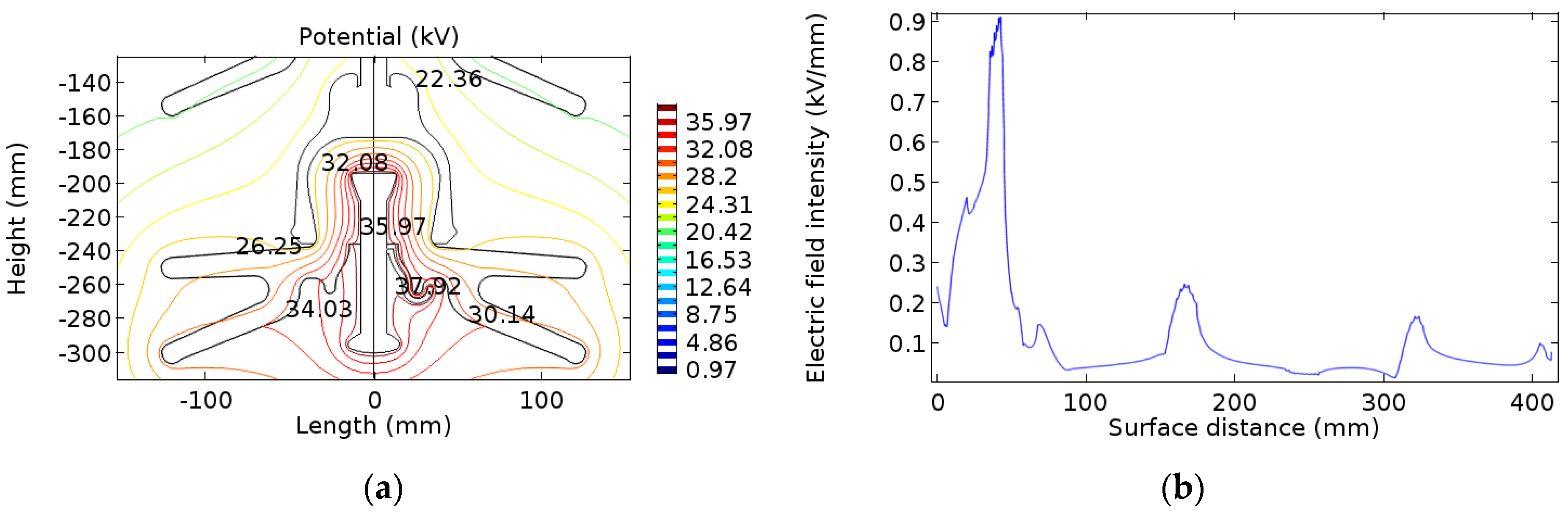 Energies 12 03295 g017