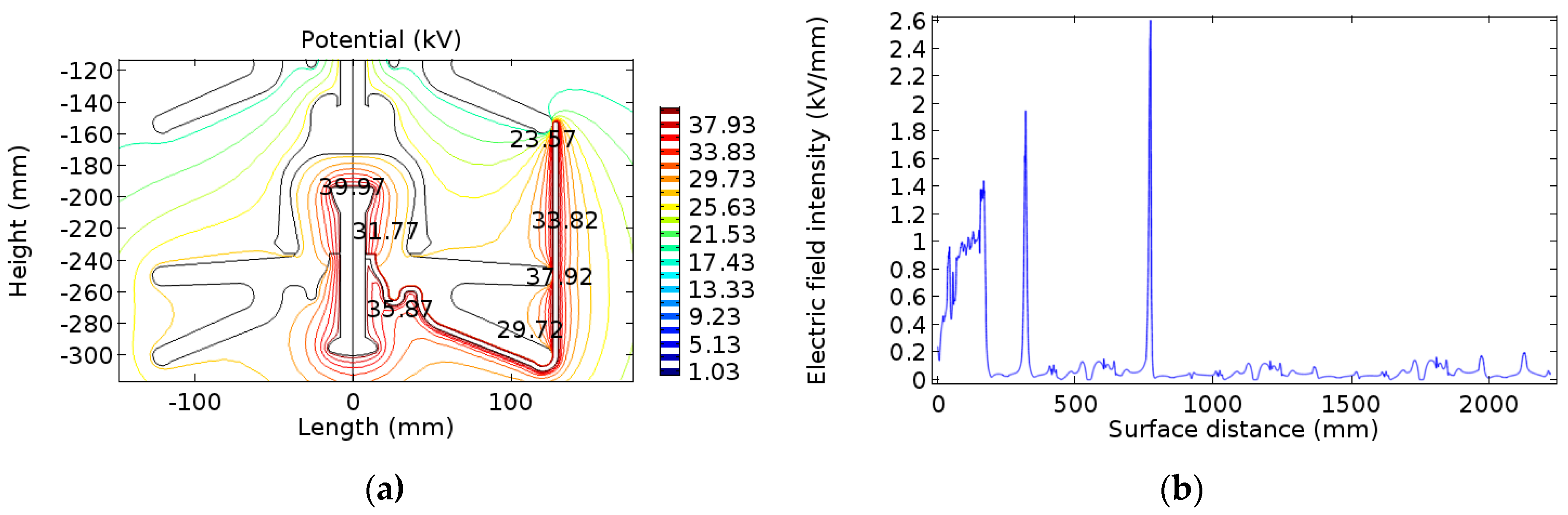 Energies 12 03295 g022