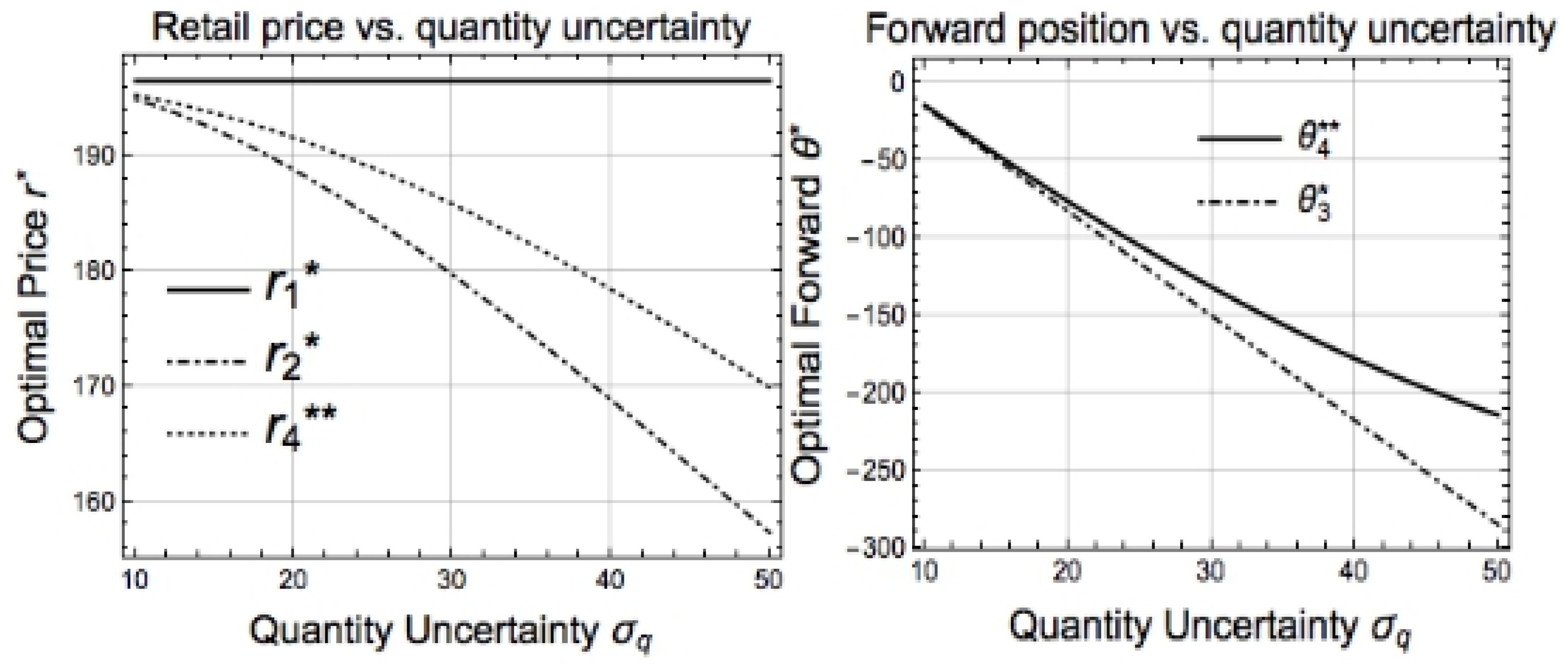 Energies 12 03296 g004 Energies 12 03296 g004