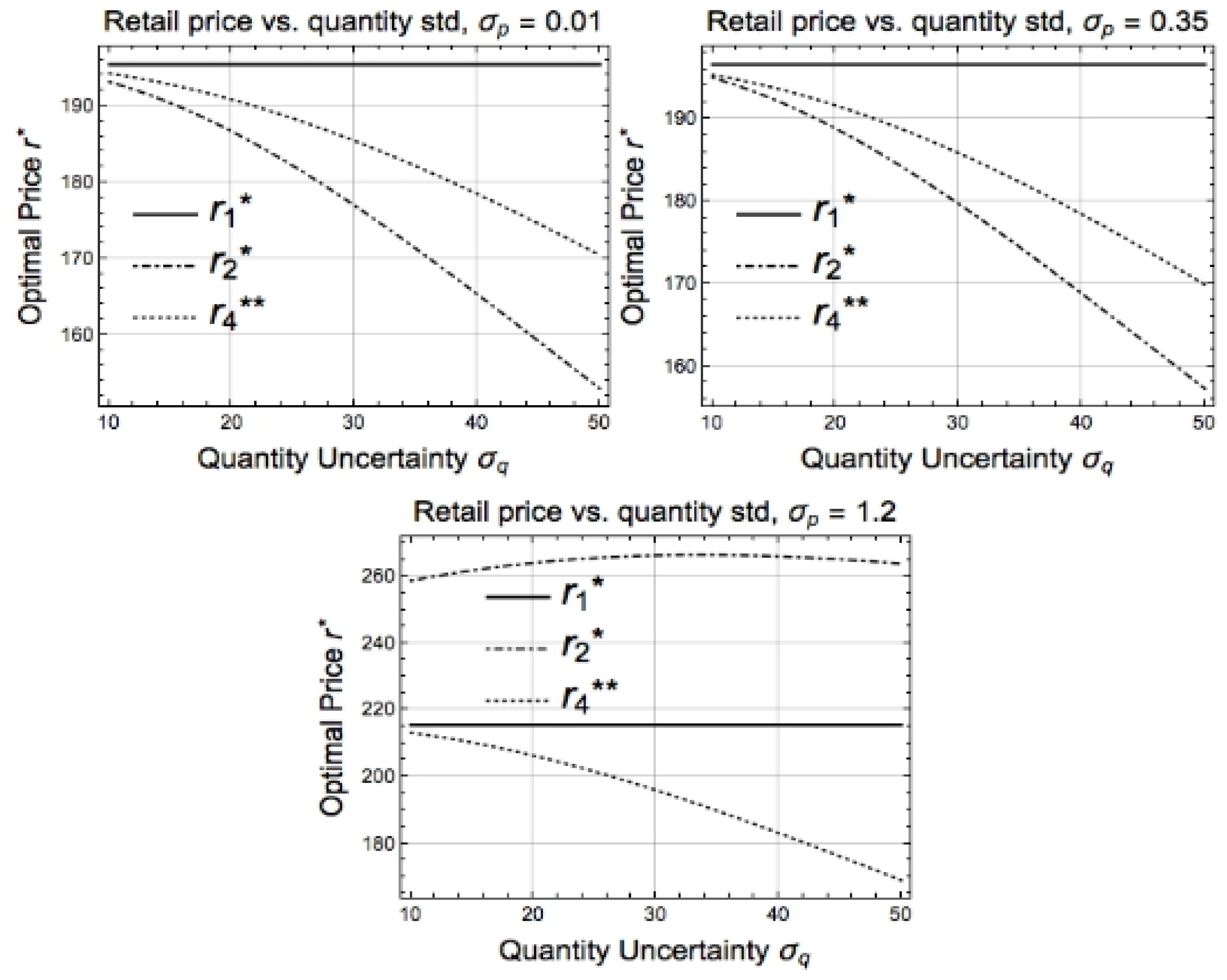 Energies 12 03296 g005 Energies 12 03296 g005