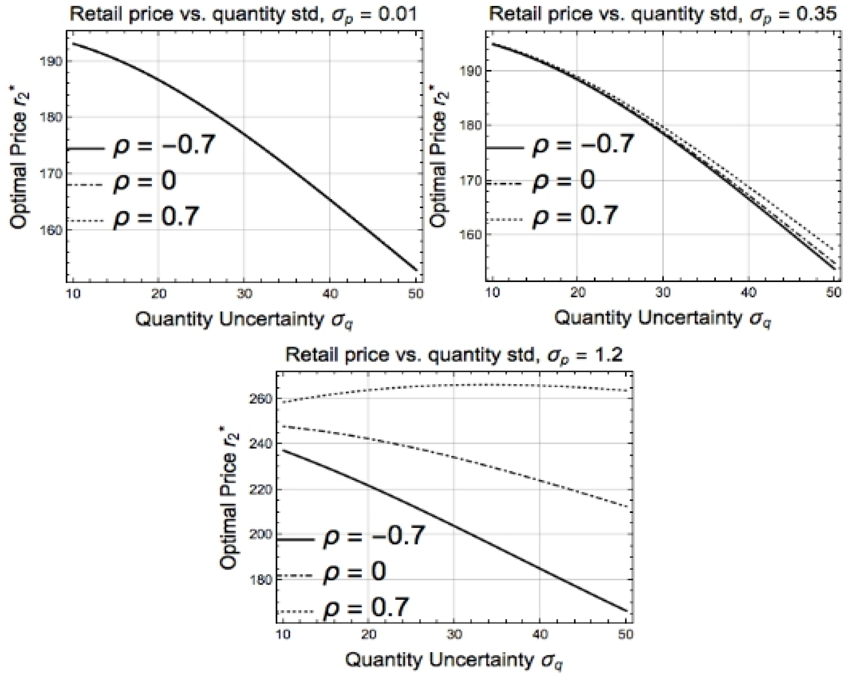 Energies 12 03296 g006 Energies 12 03296 g006