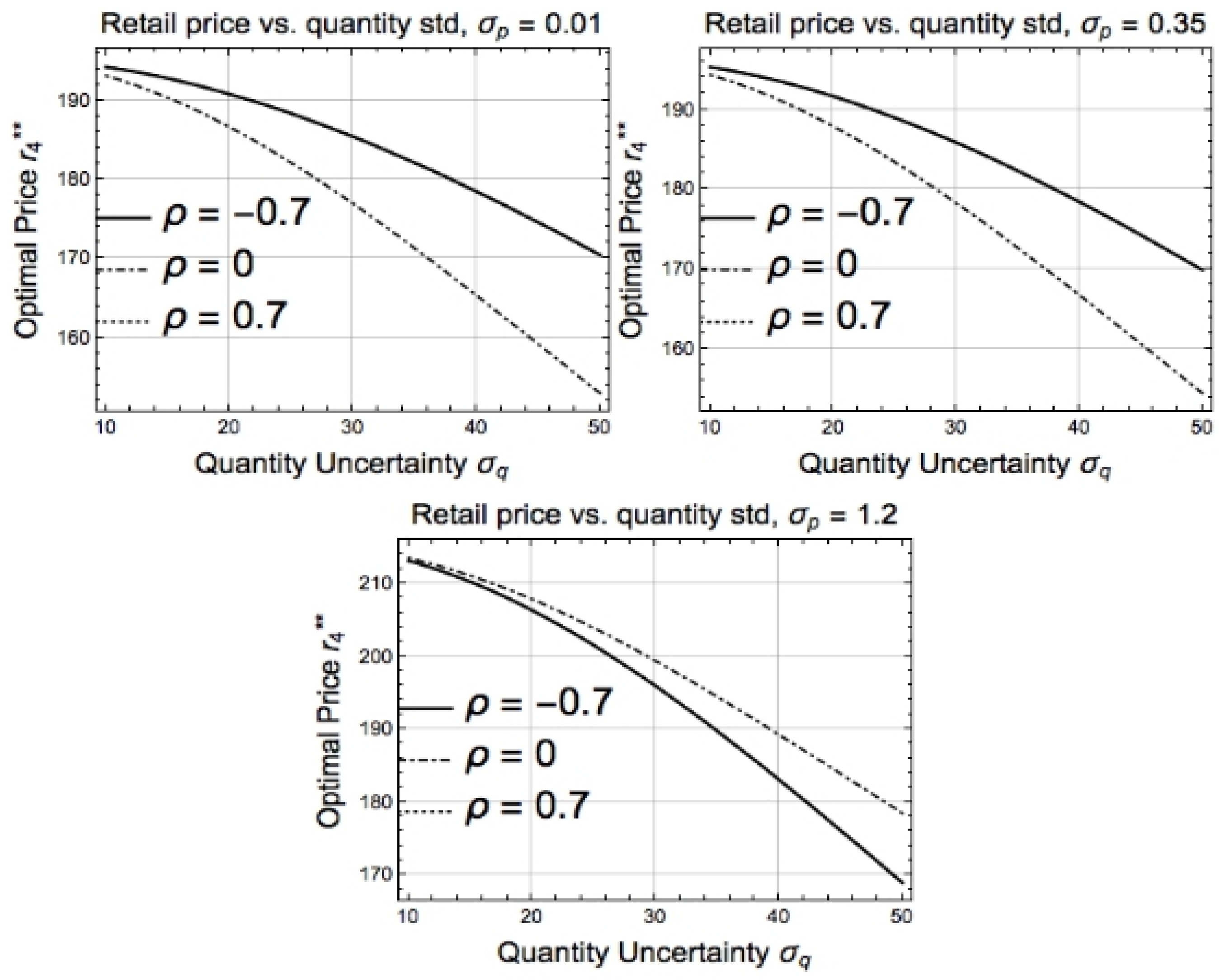 Energies 12 03296 g007 Energies 12 03296 g007